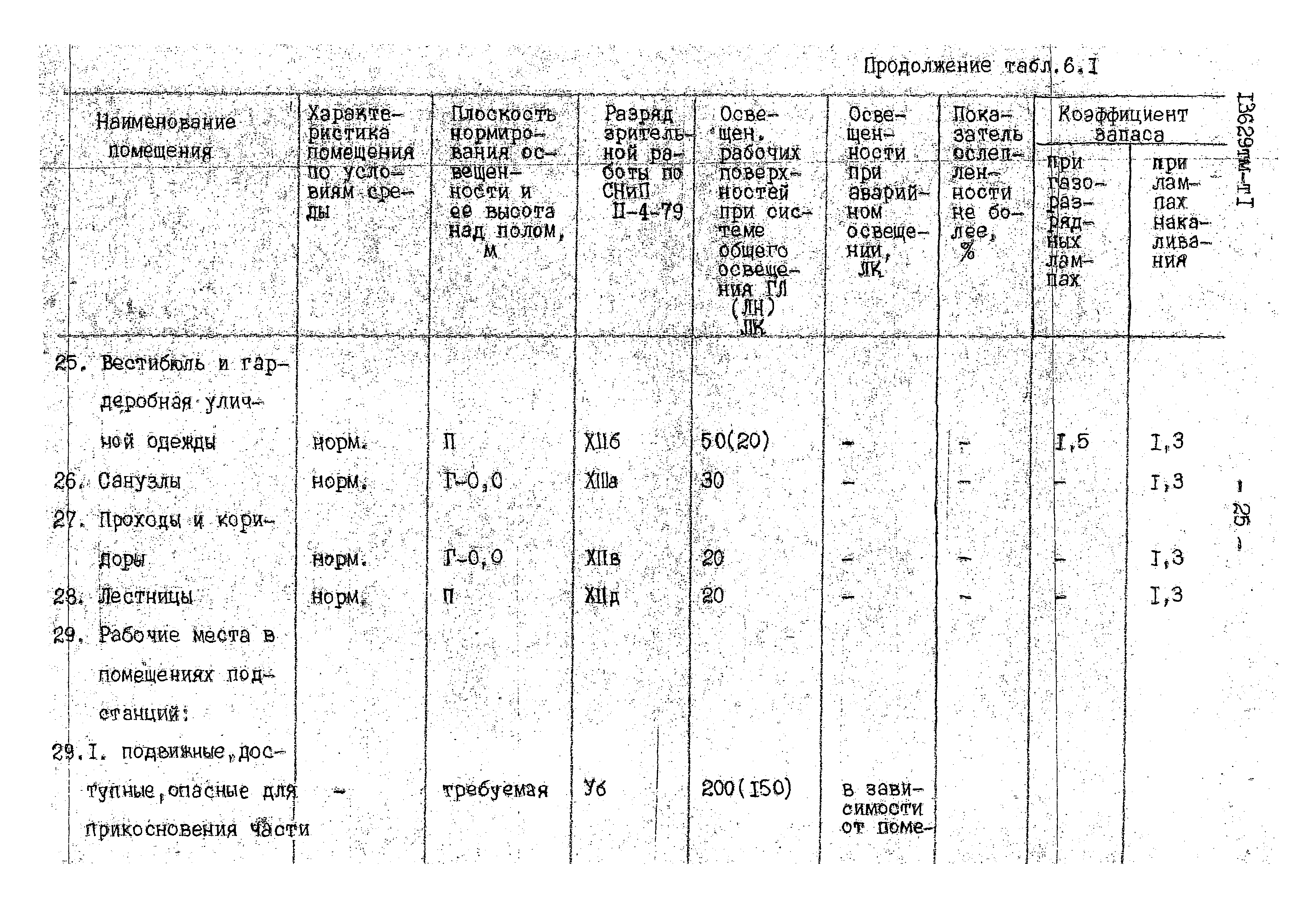 13629 тм-т1