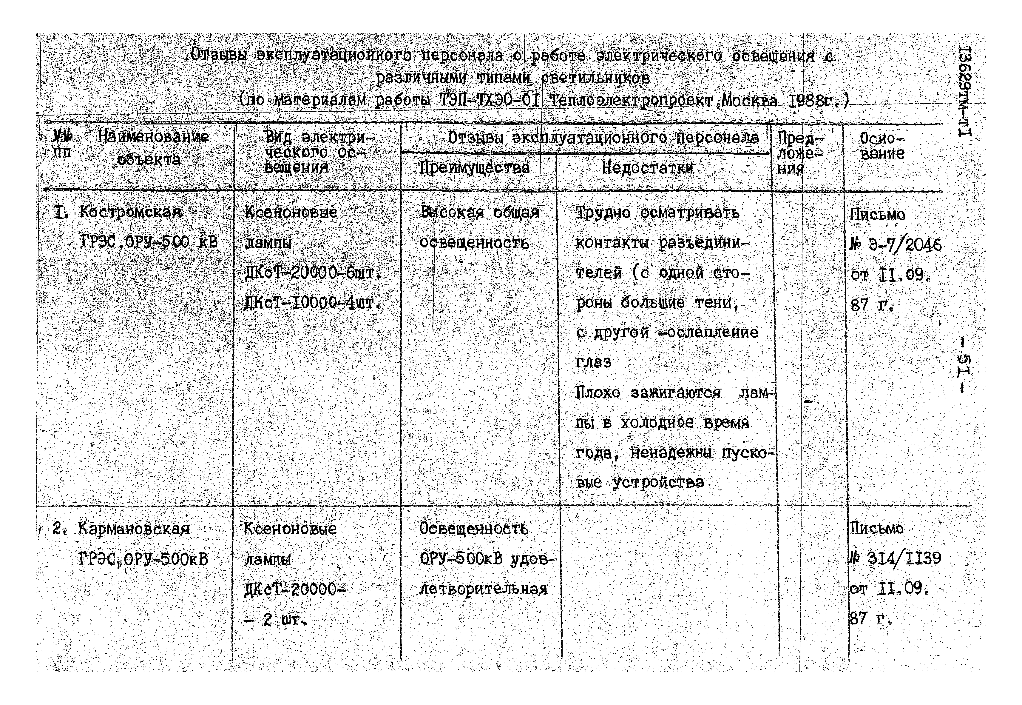 13629 тм-т1