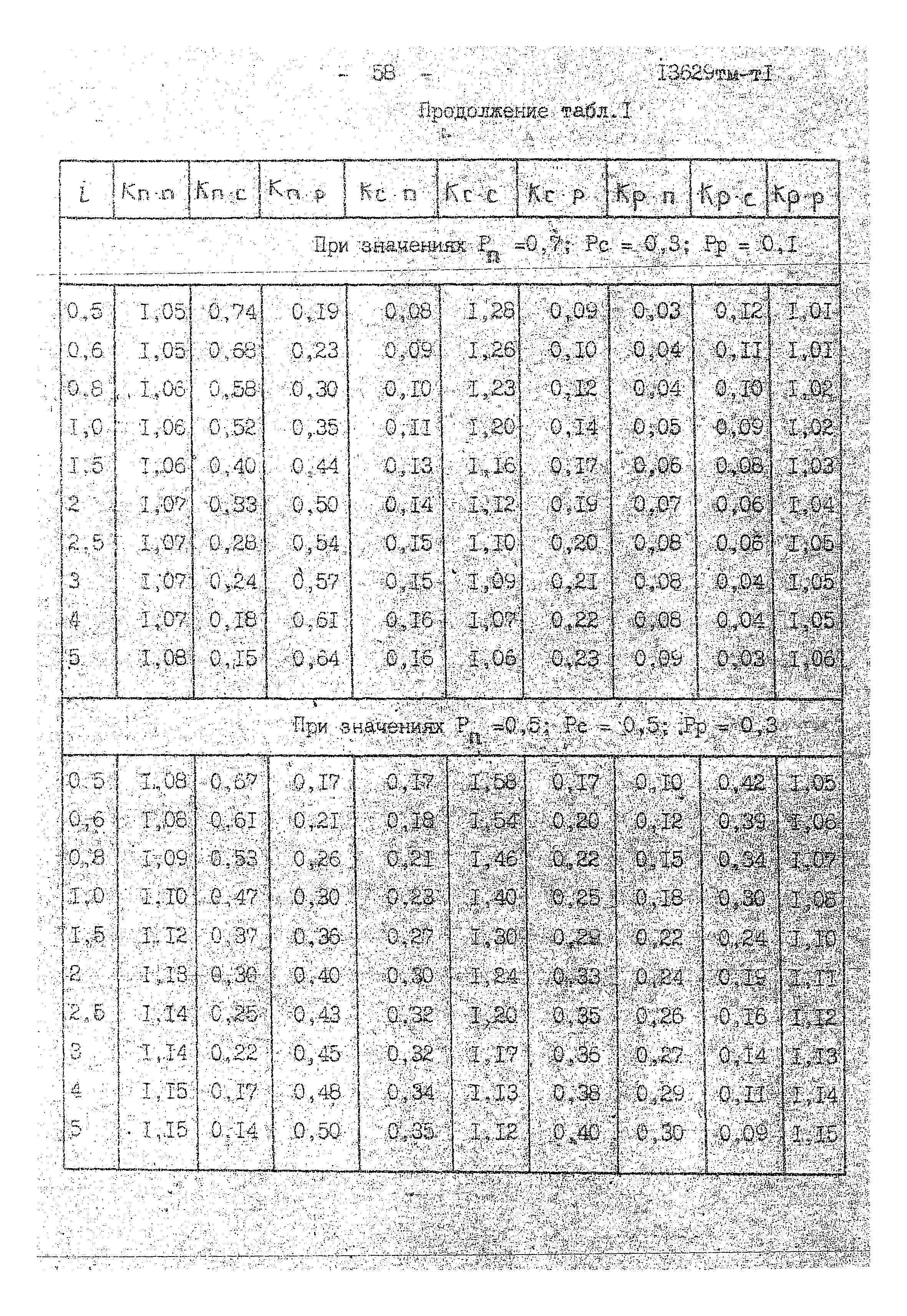 13629 тм-т1