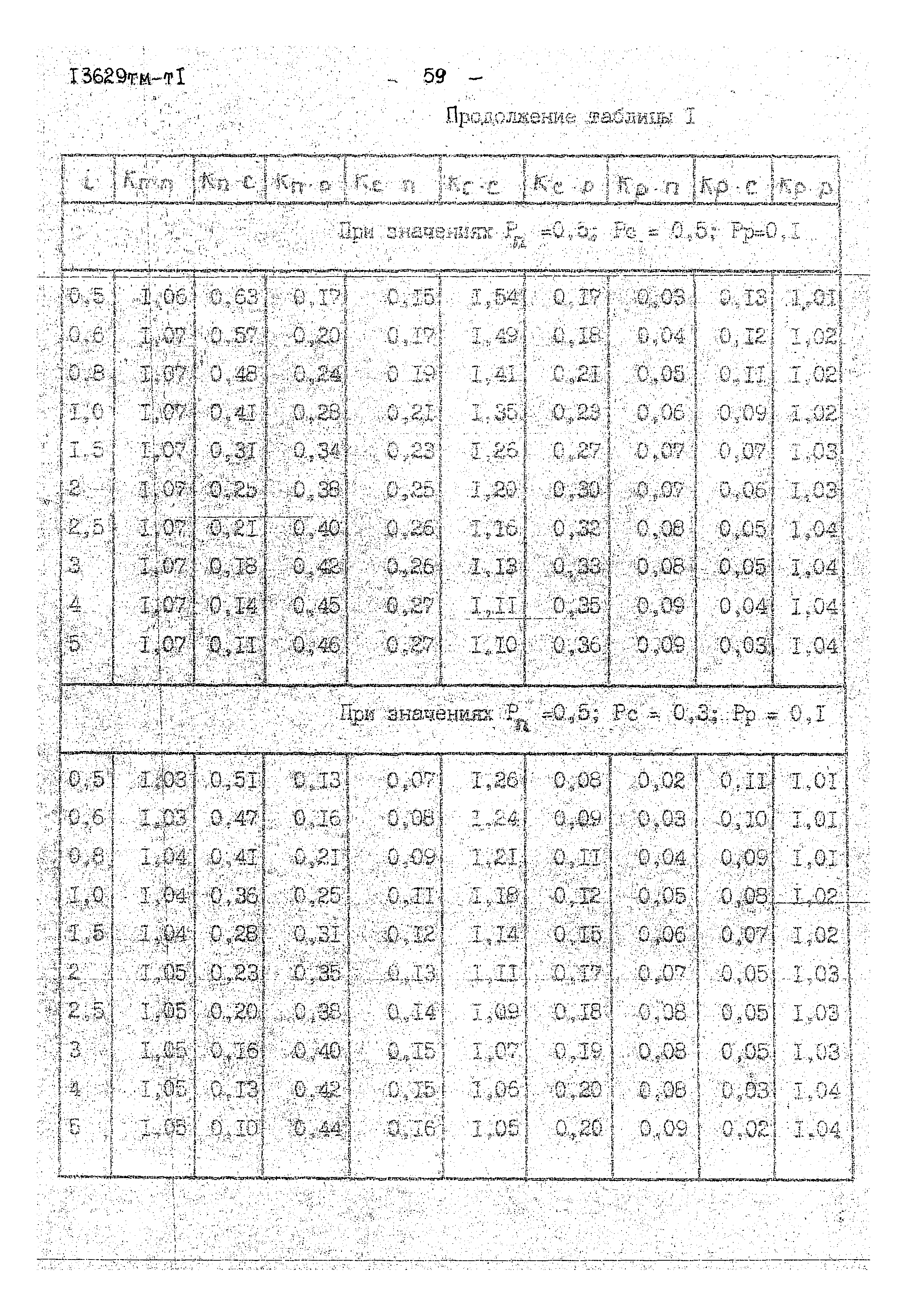 13629 тм-т1