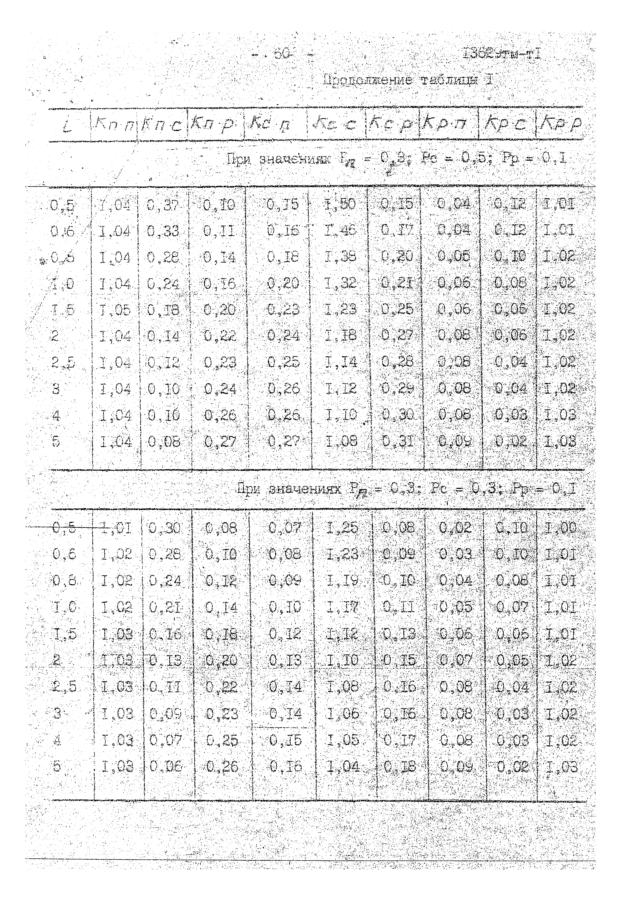 13629 тм-т1