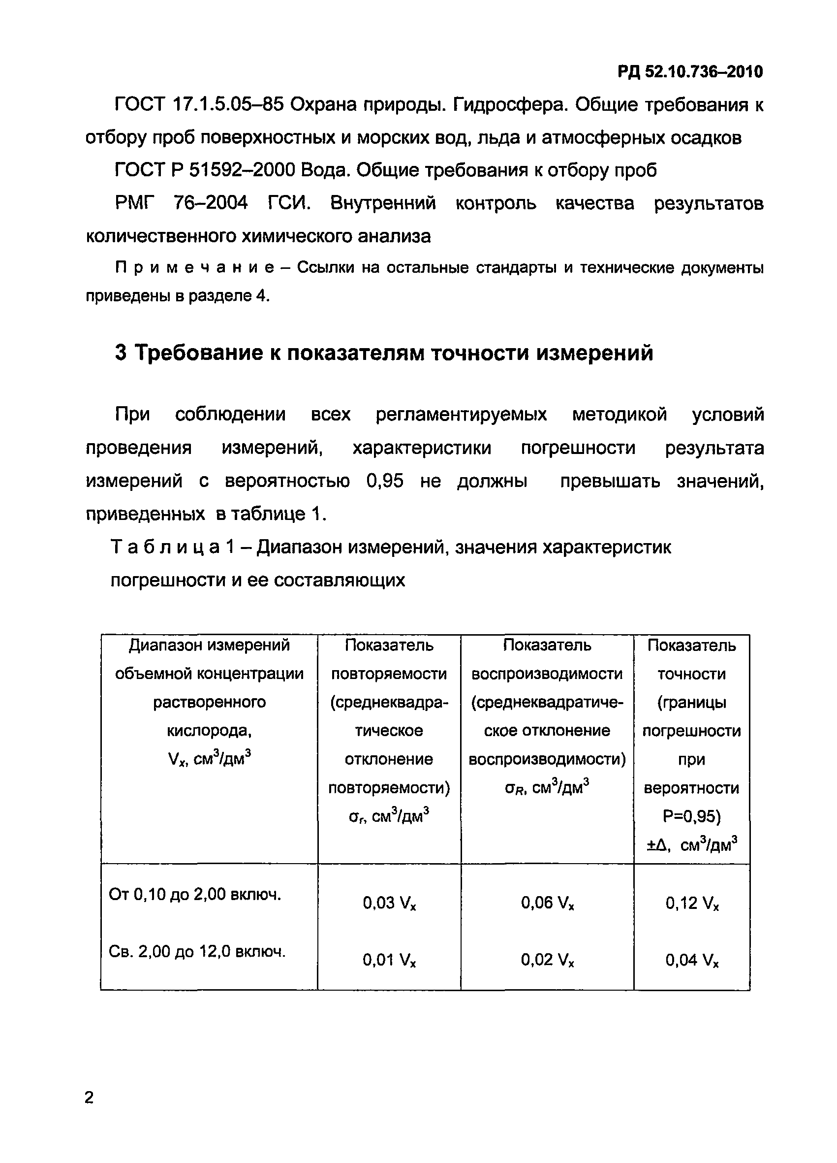 РД 52.10.736-2010
