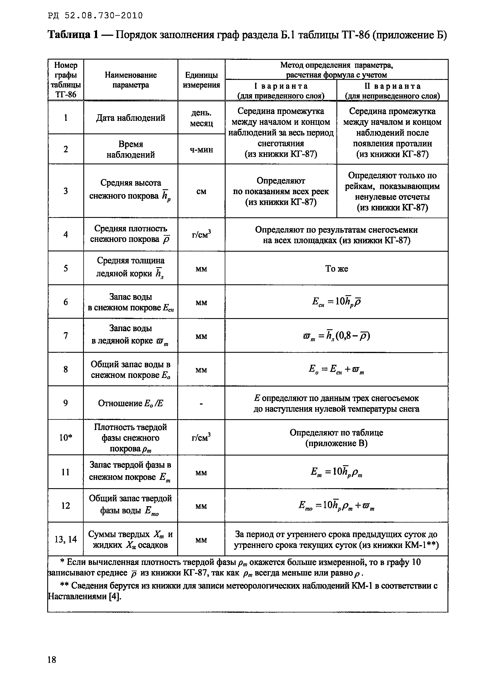 РД 52.08.730-2010
