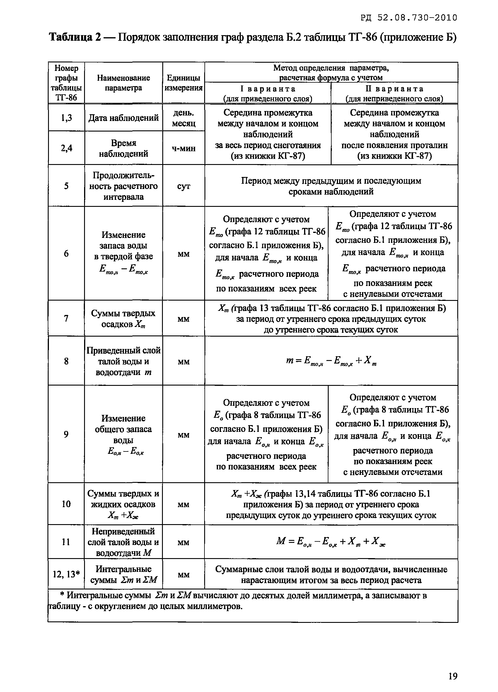 РД 52.08.730-2010