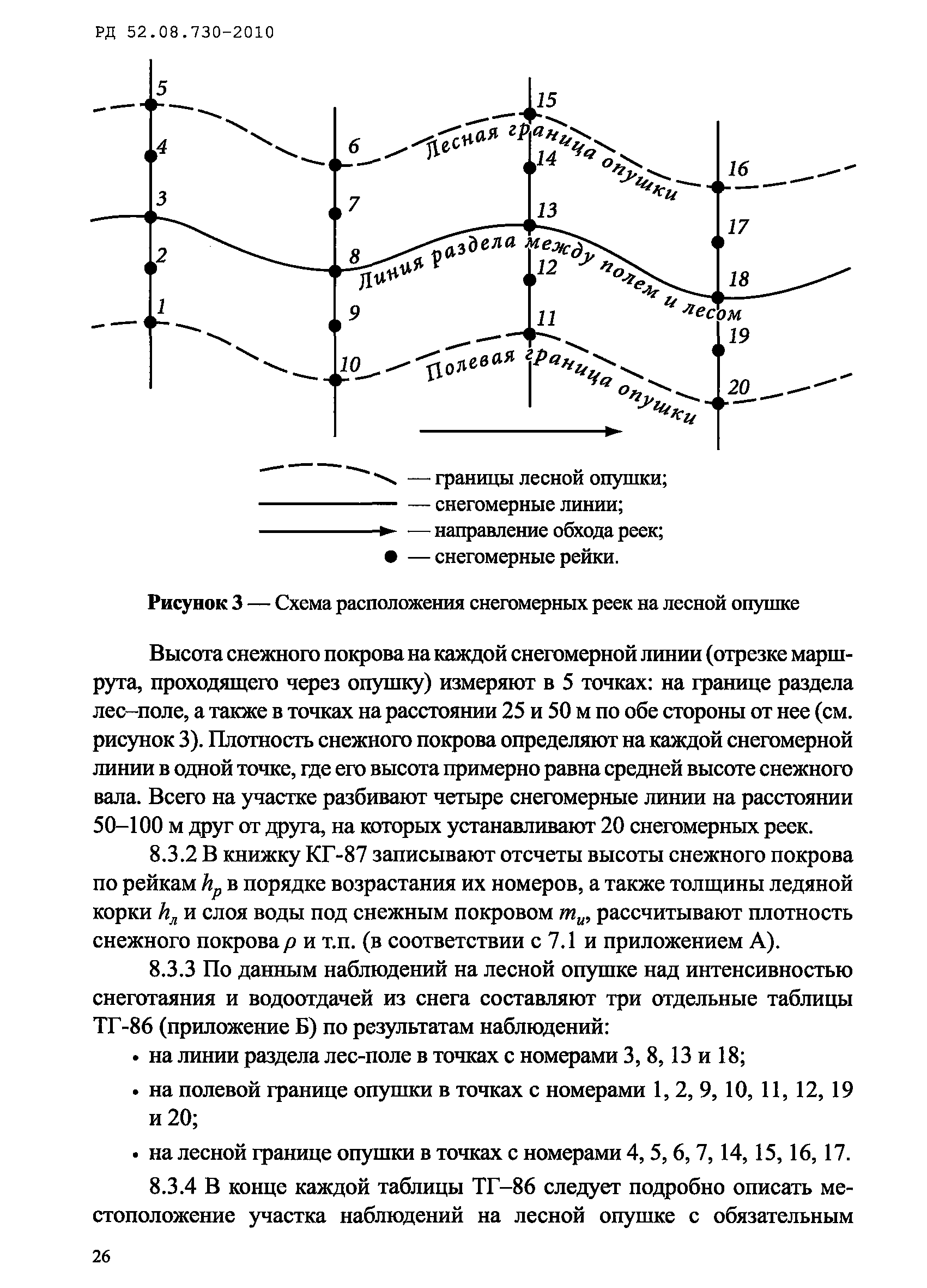РД 52.08.730-2010