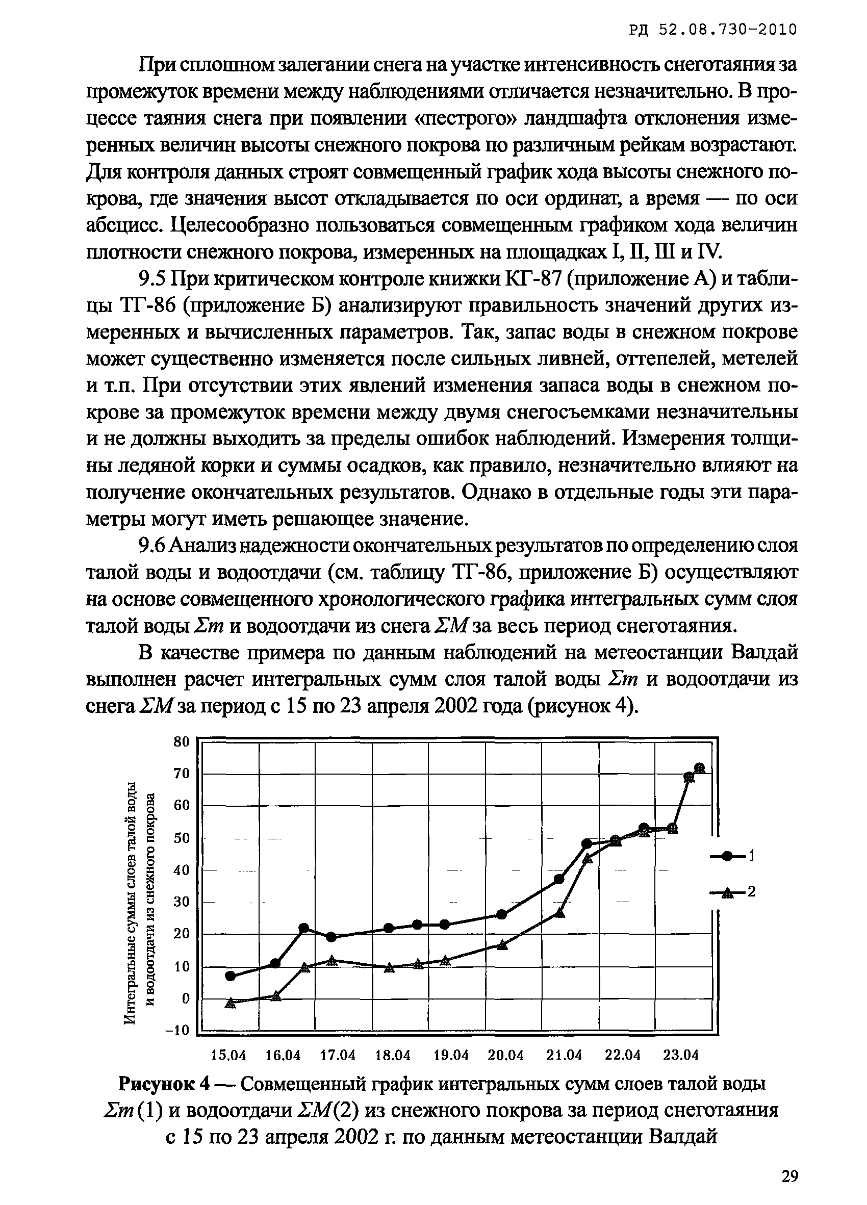 РД 52.08.730-2010