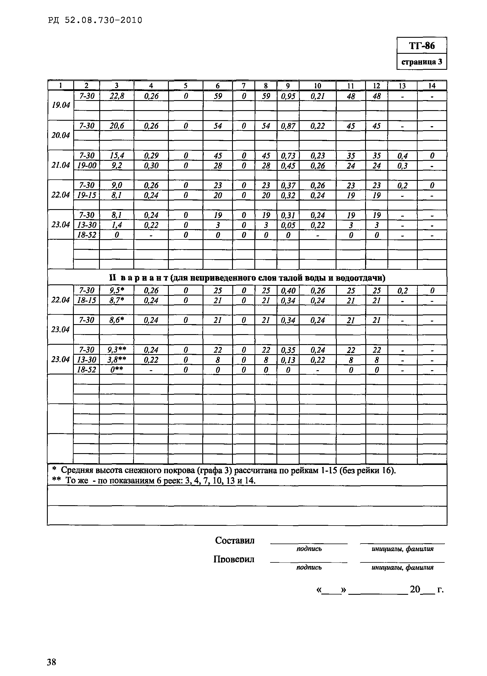 РД 52.08.730-2010