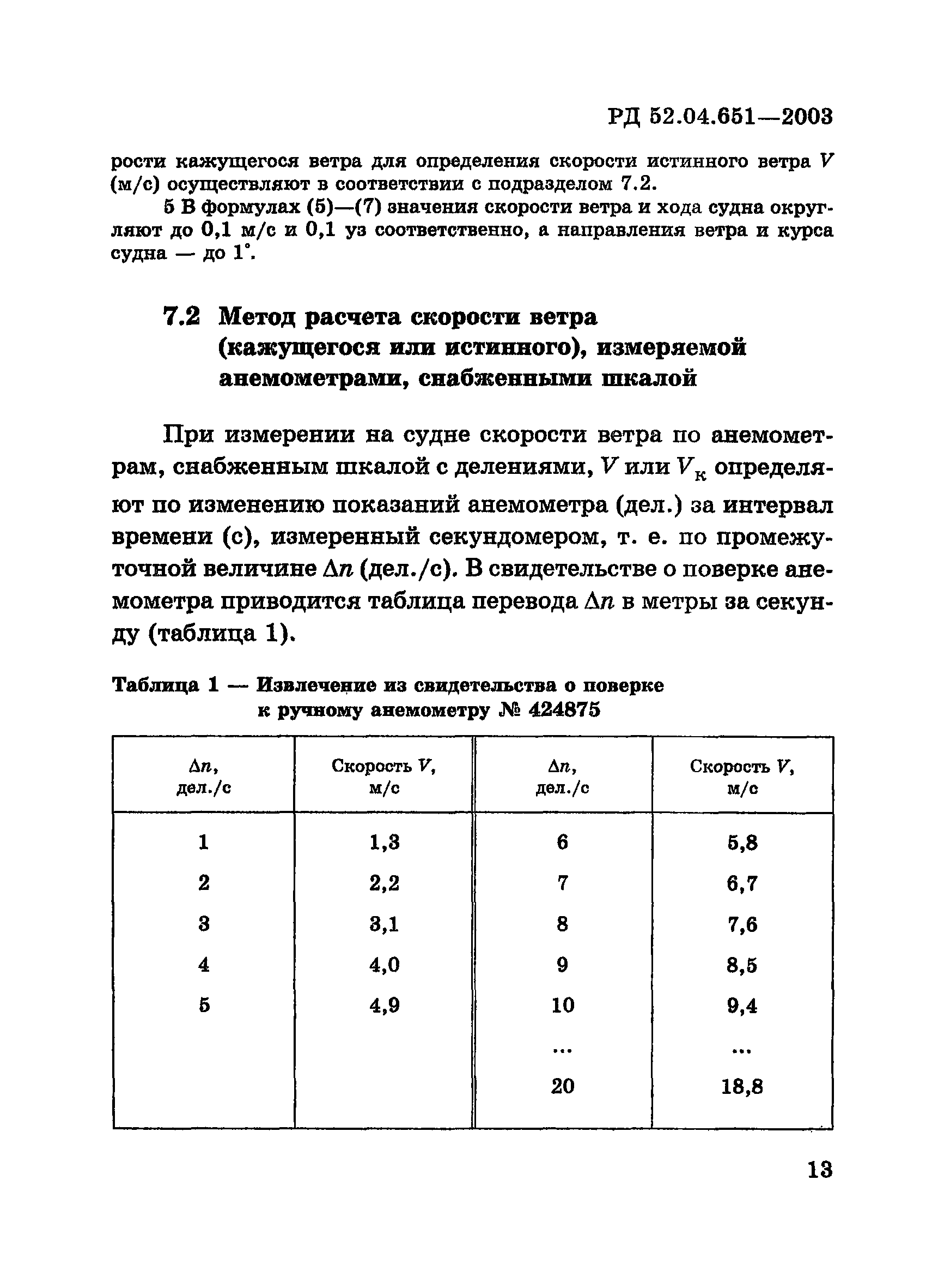 РД 52.04.651-2003