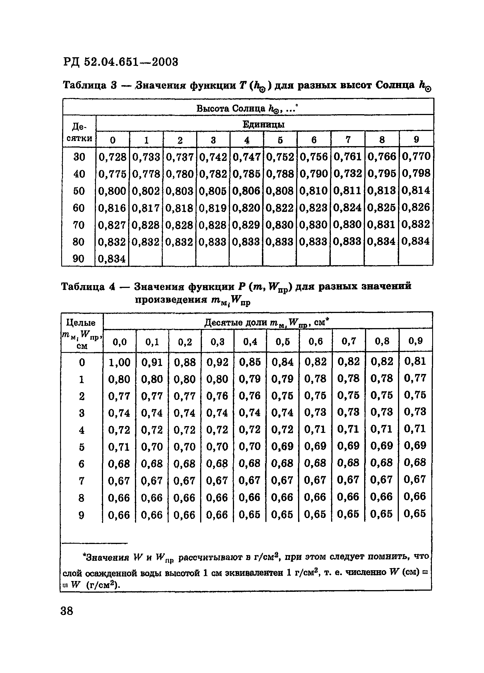 РД 52.04.651-2003