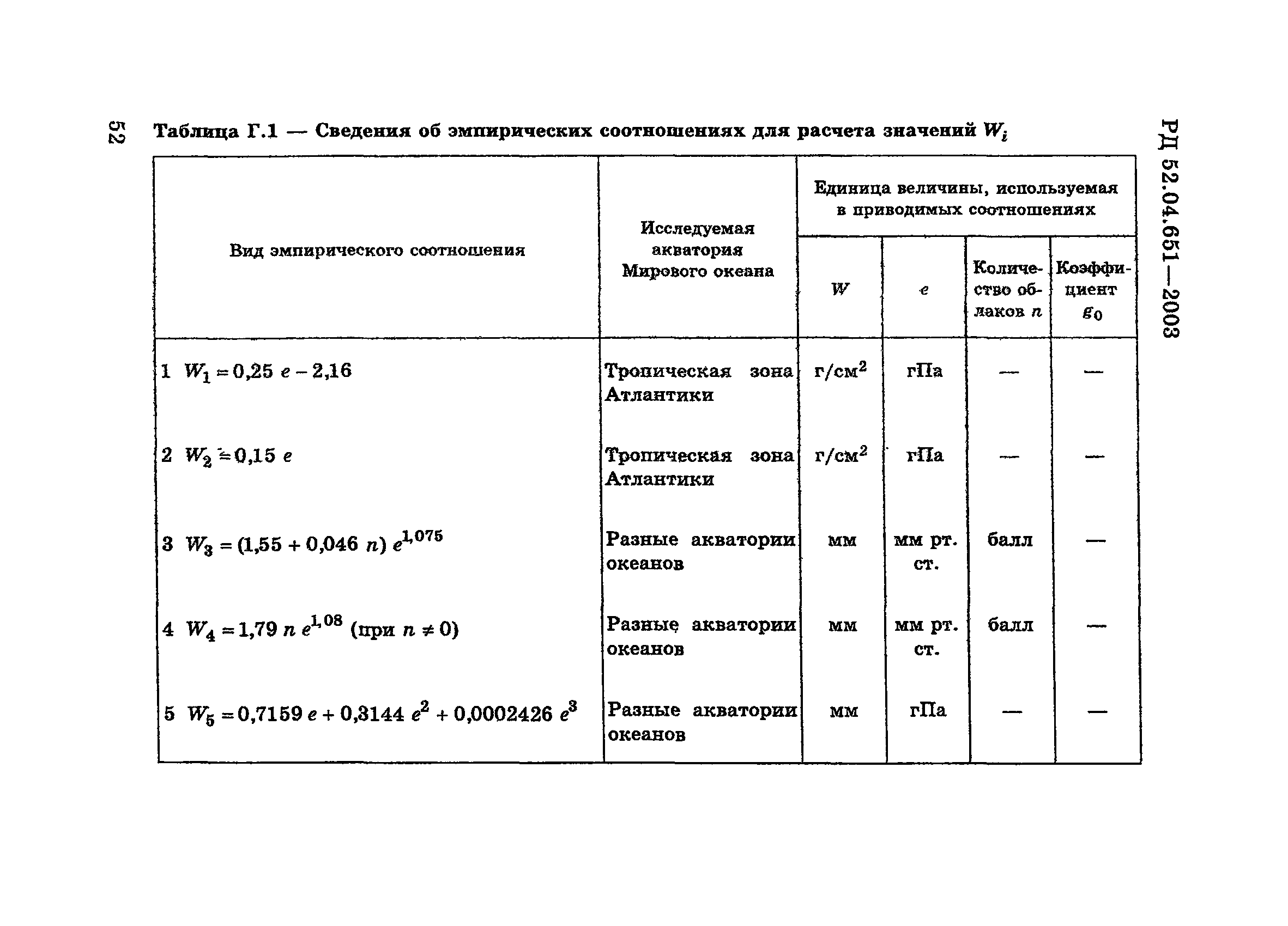 РД 52.04.651-2003