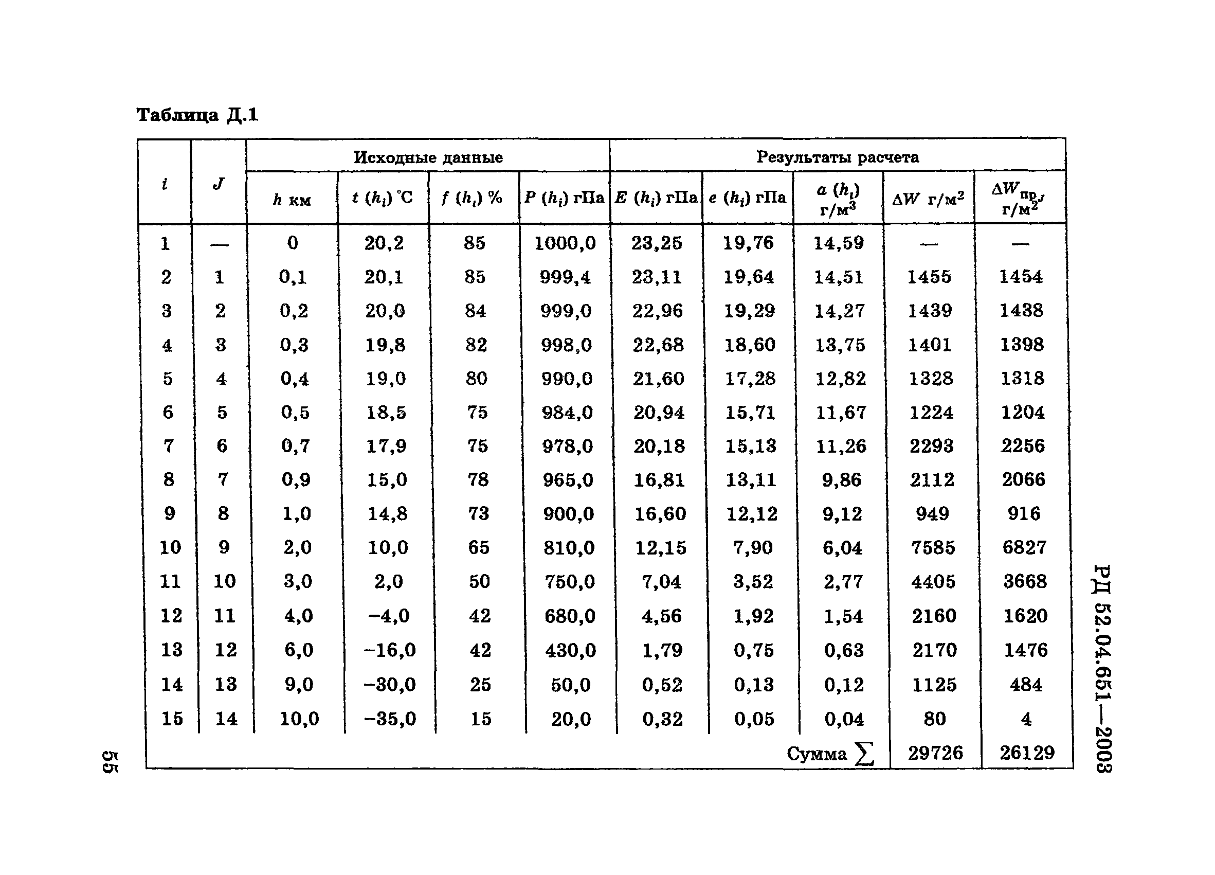 РД 52.04.651-2003