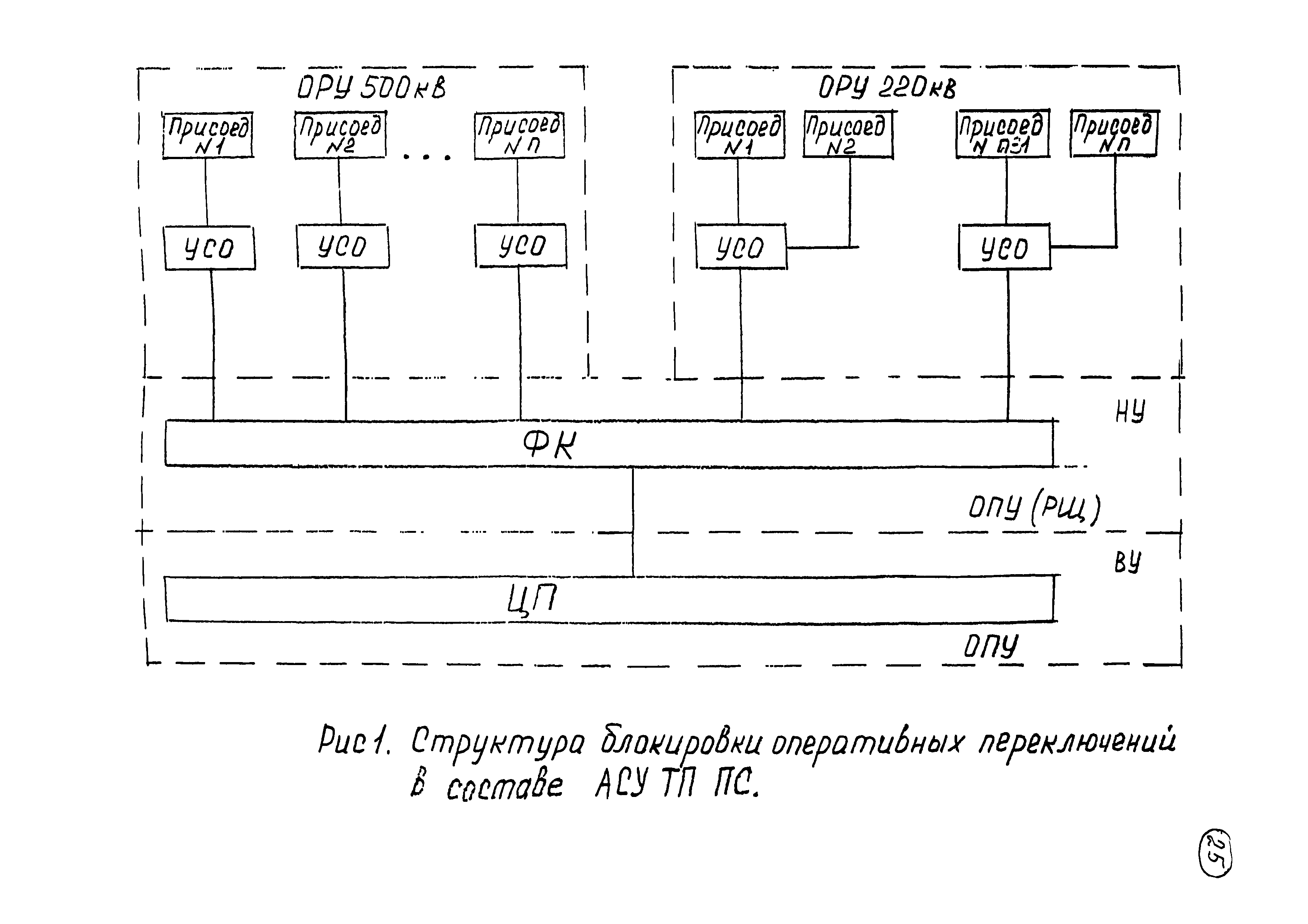 3521тм-т2