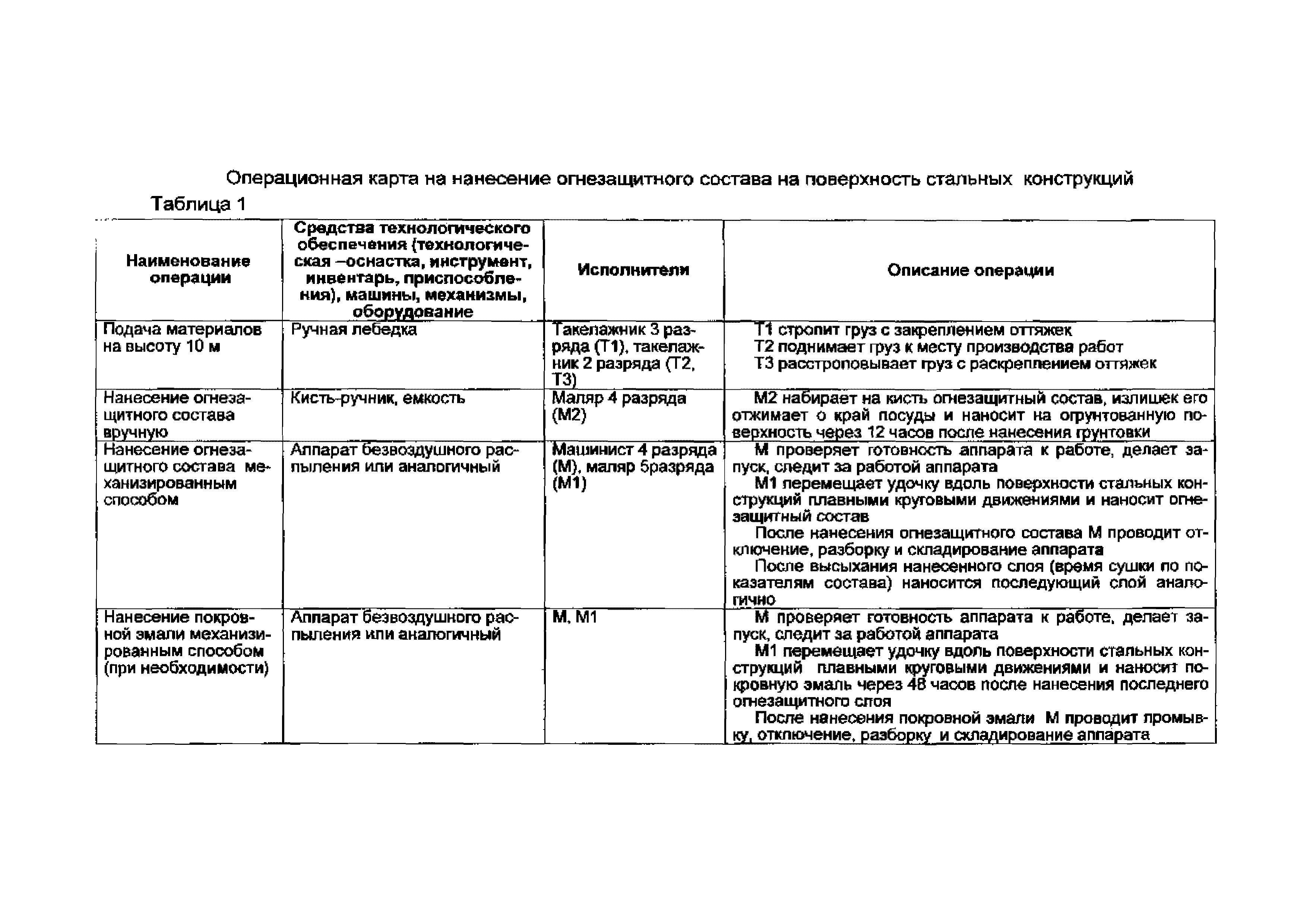 ТТК 11/6т-2004 ТТК-03