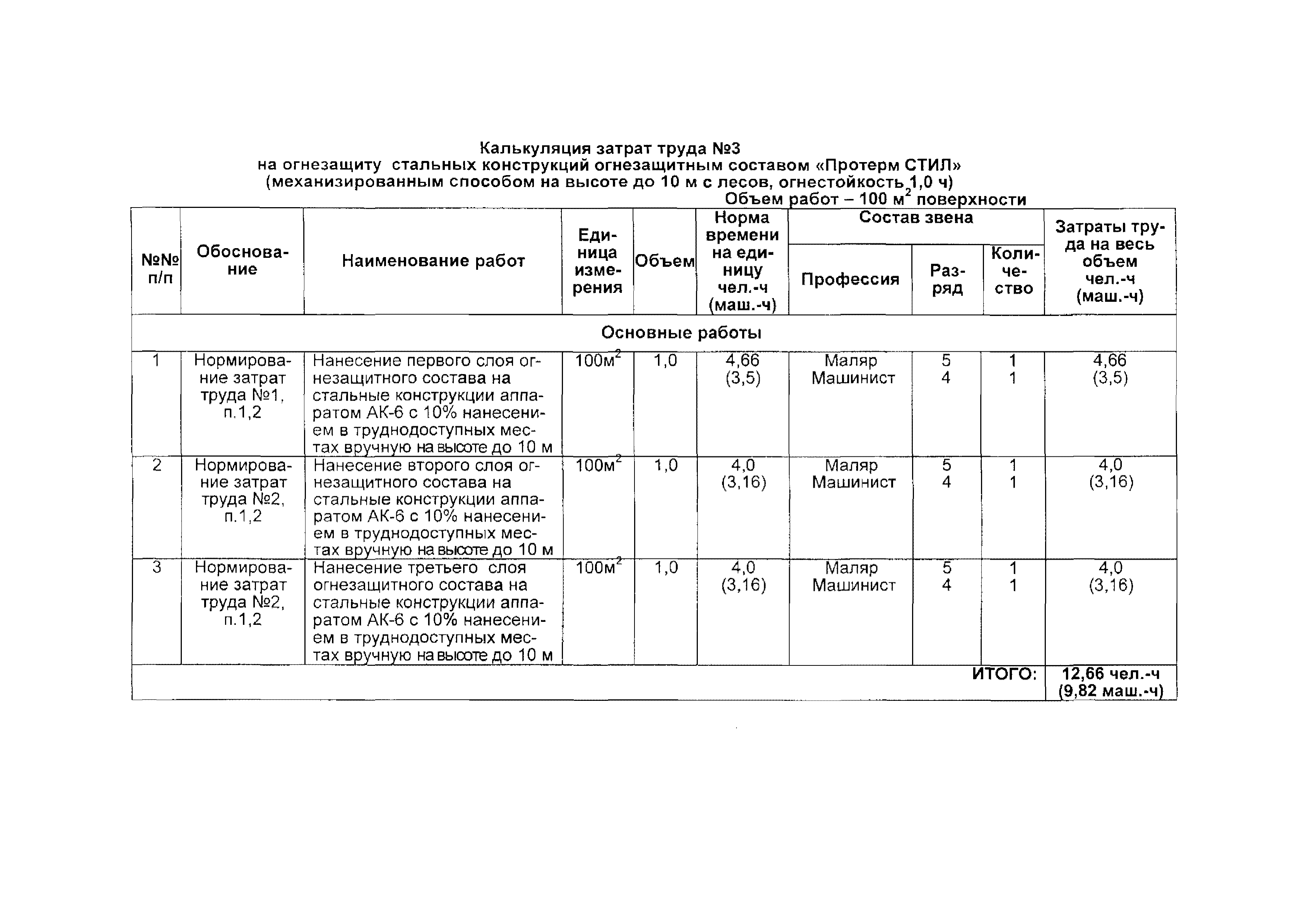 ТТК 11/6т-2004 ТТК-03