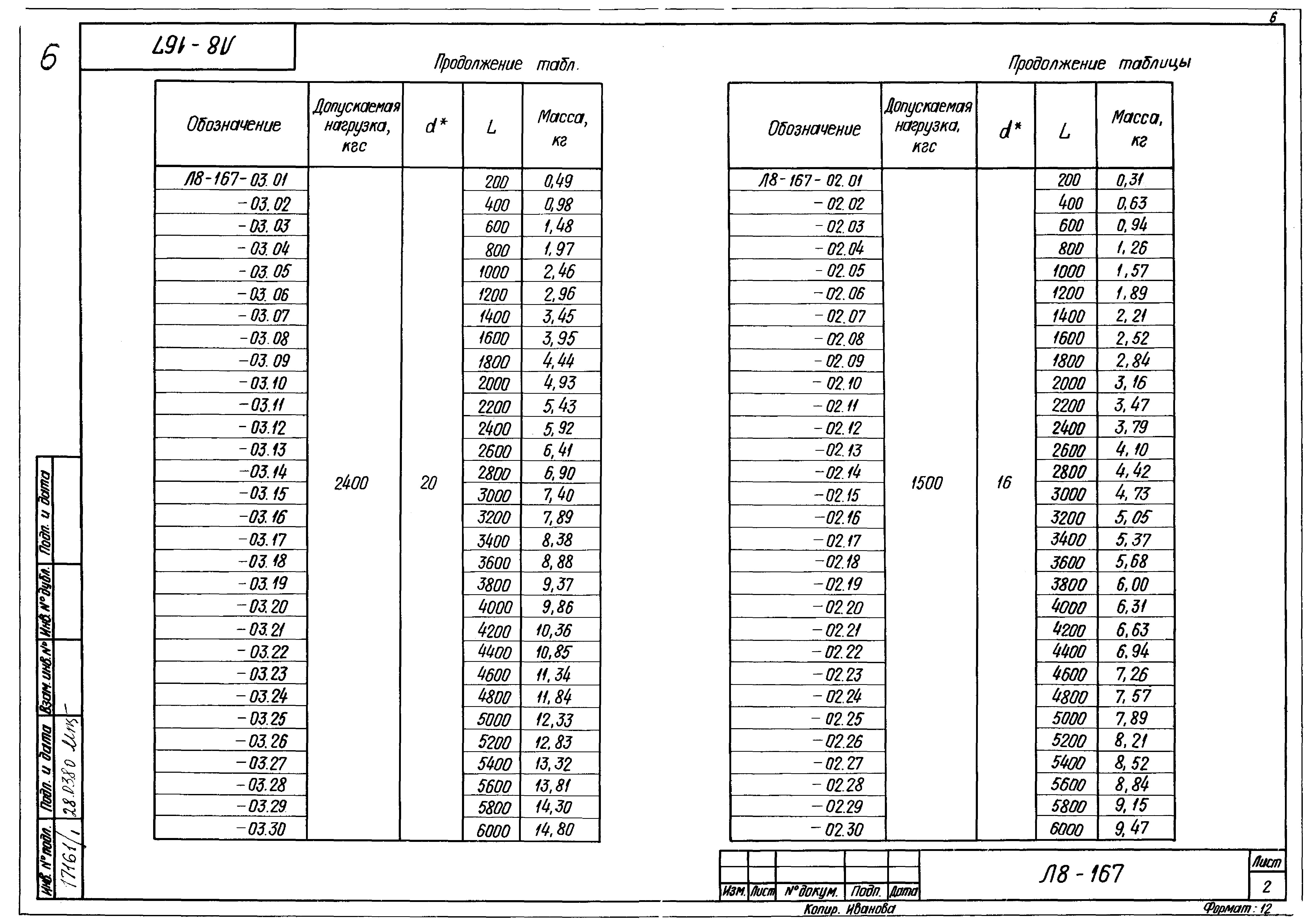 Л8-167