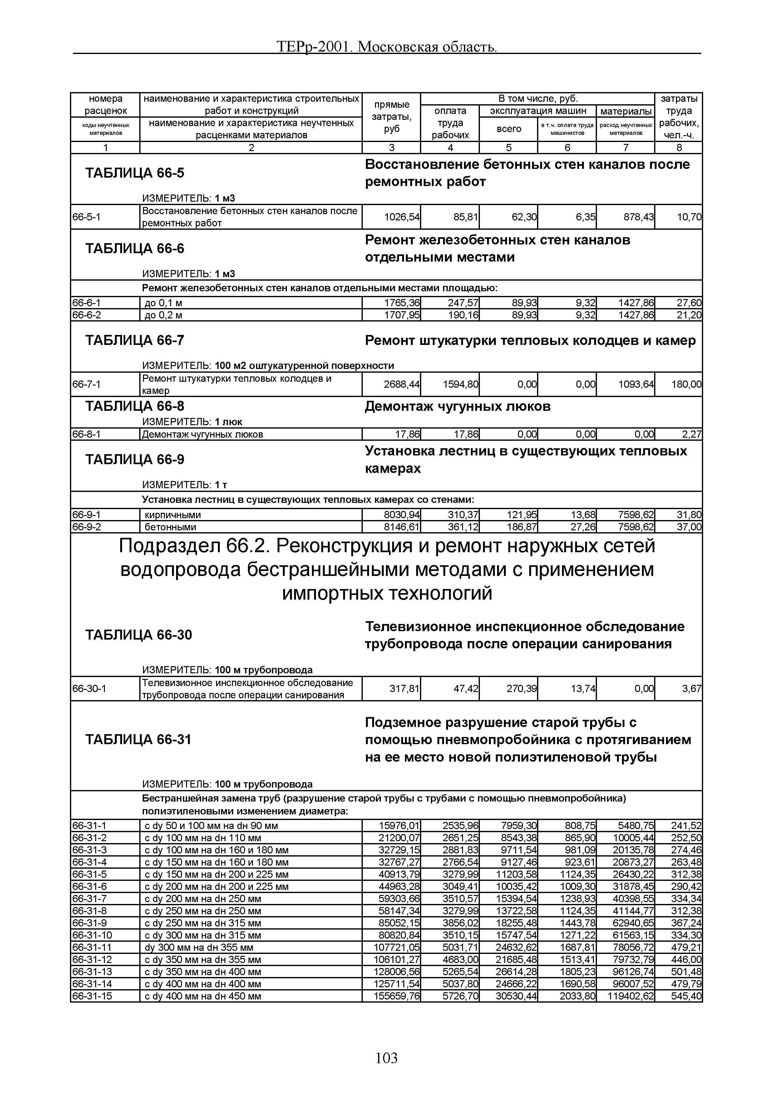 ТЕРр 2001 Московской области