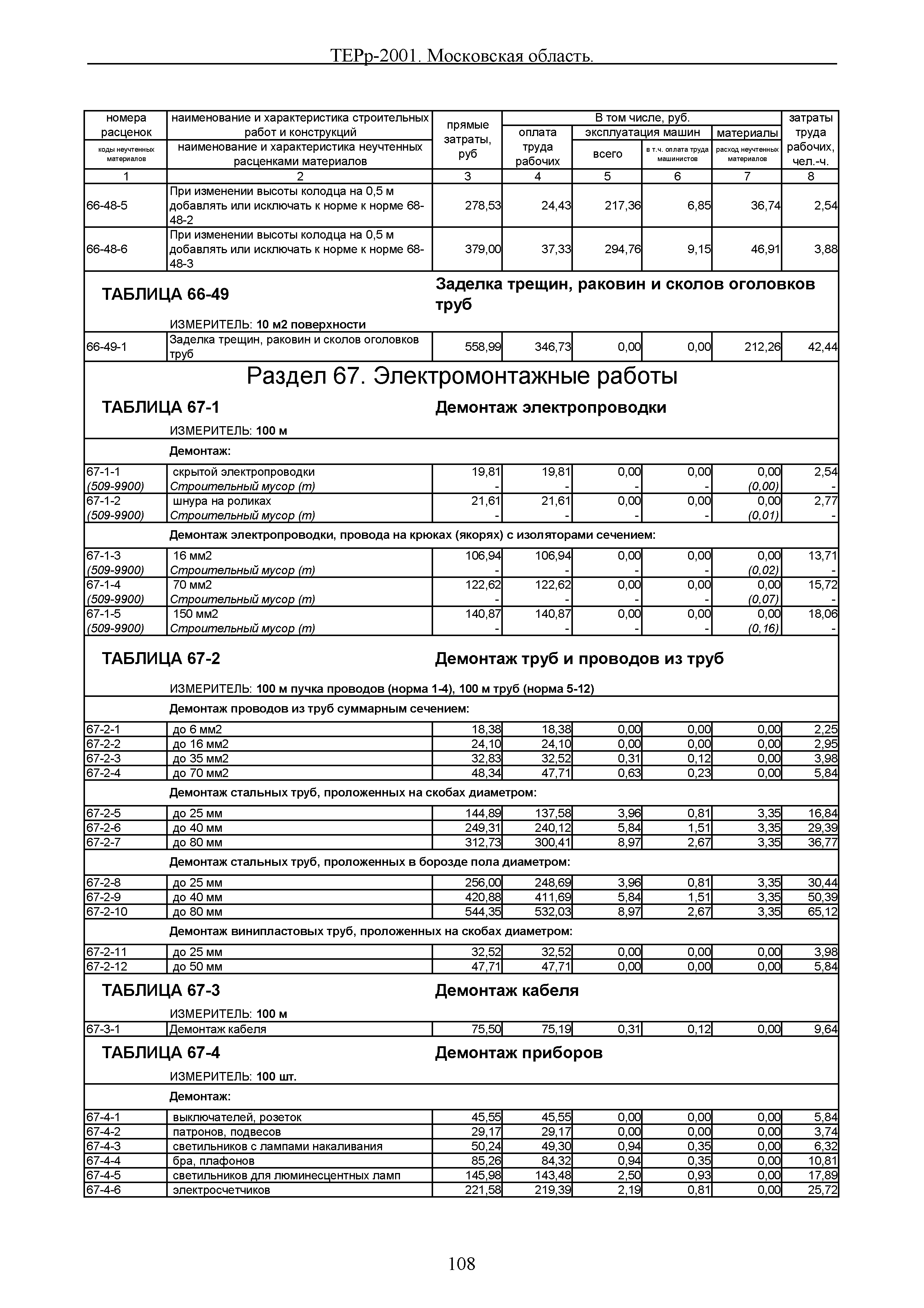 ТЕРр 2001 Московской области