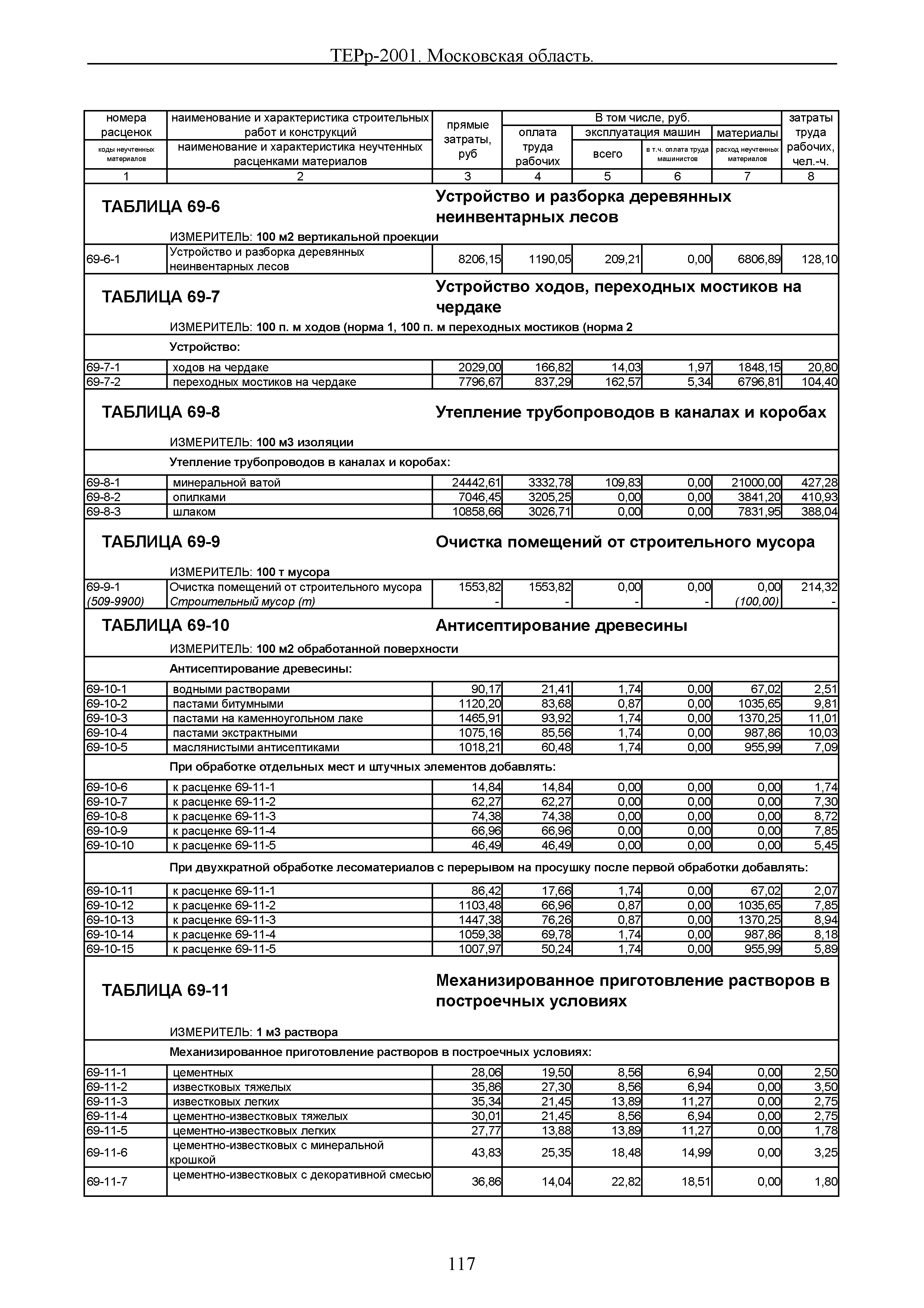 ТЕРр 2001 Московской области