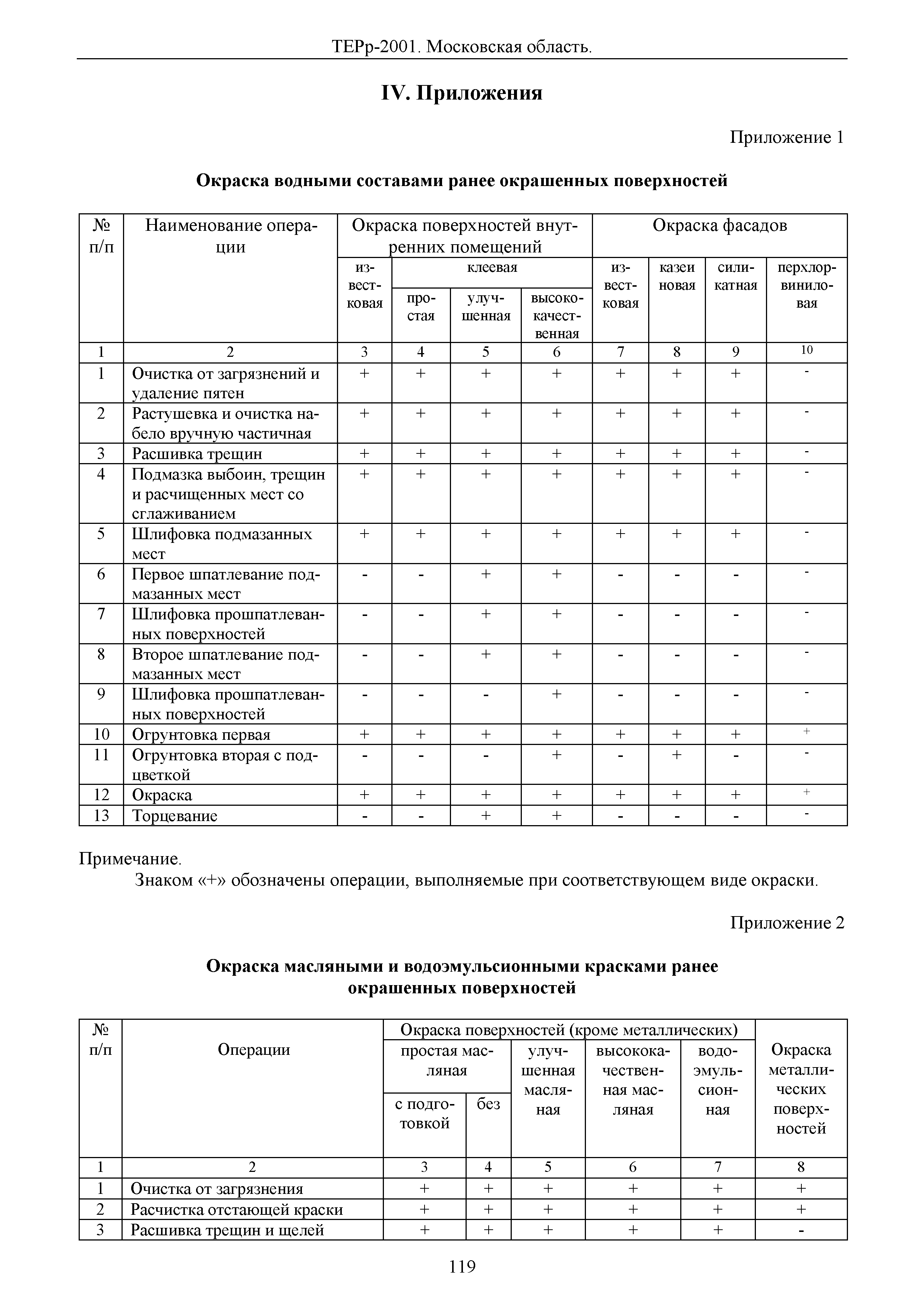 ТЕРр 2001 Московской области