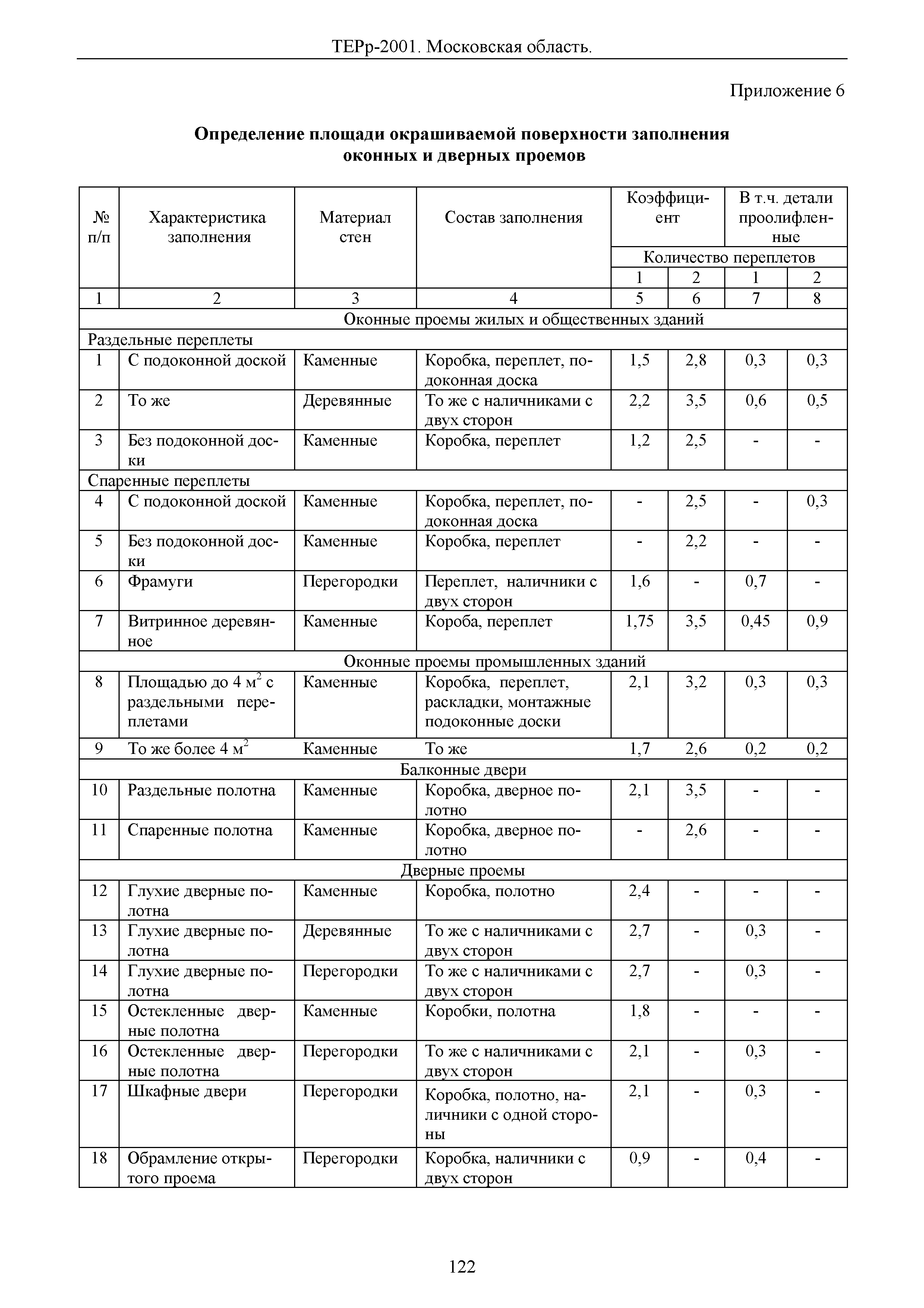 ТЕРр 2001 Московской области