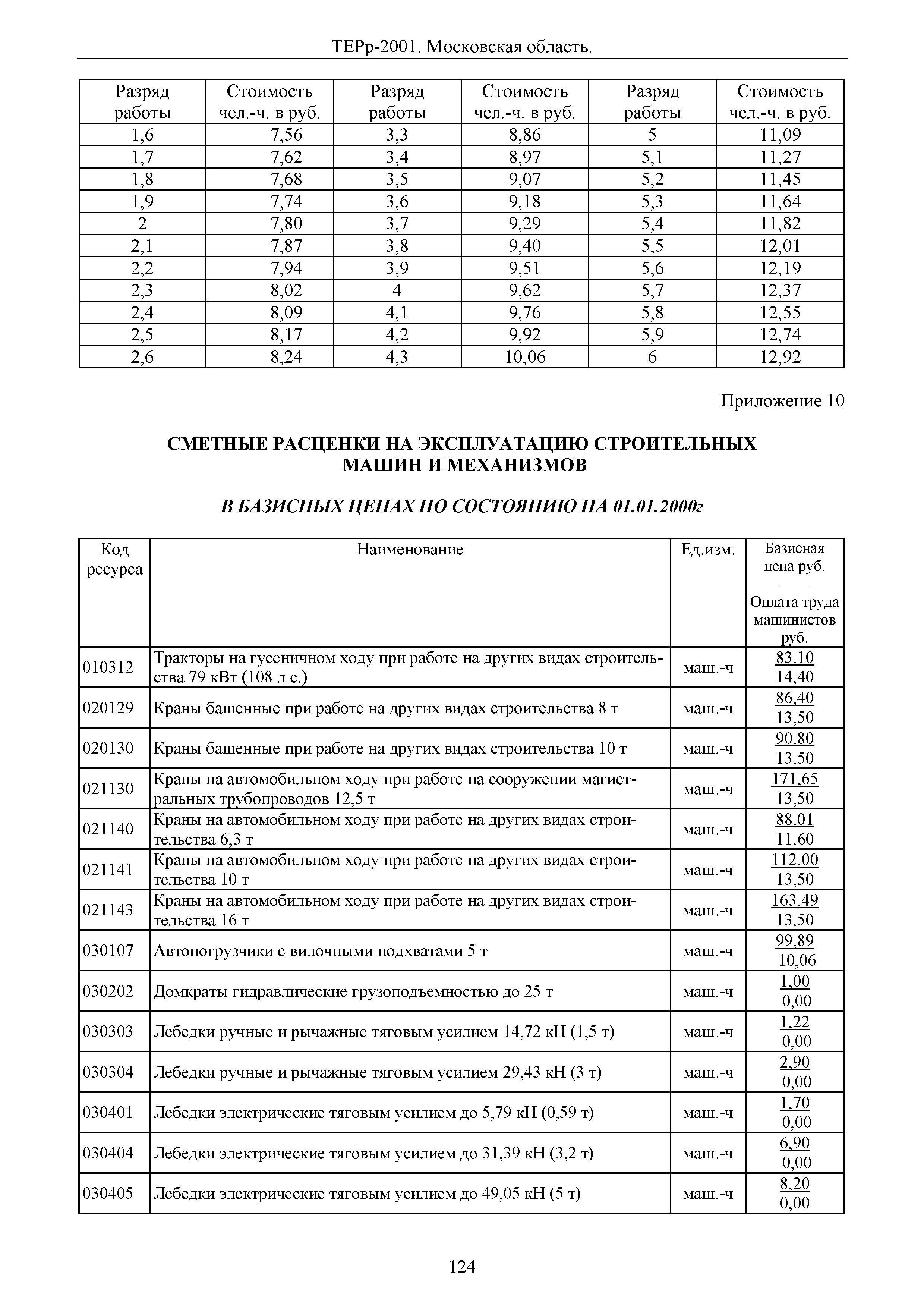 ТЕРр 2001 Московской области