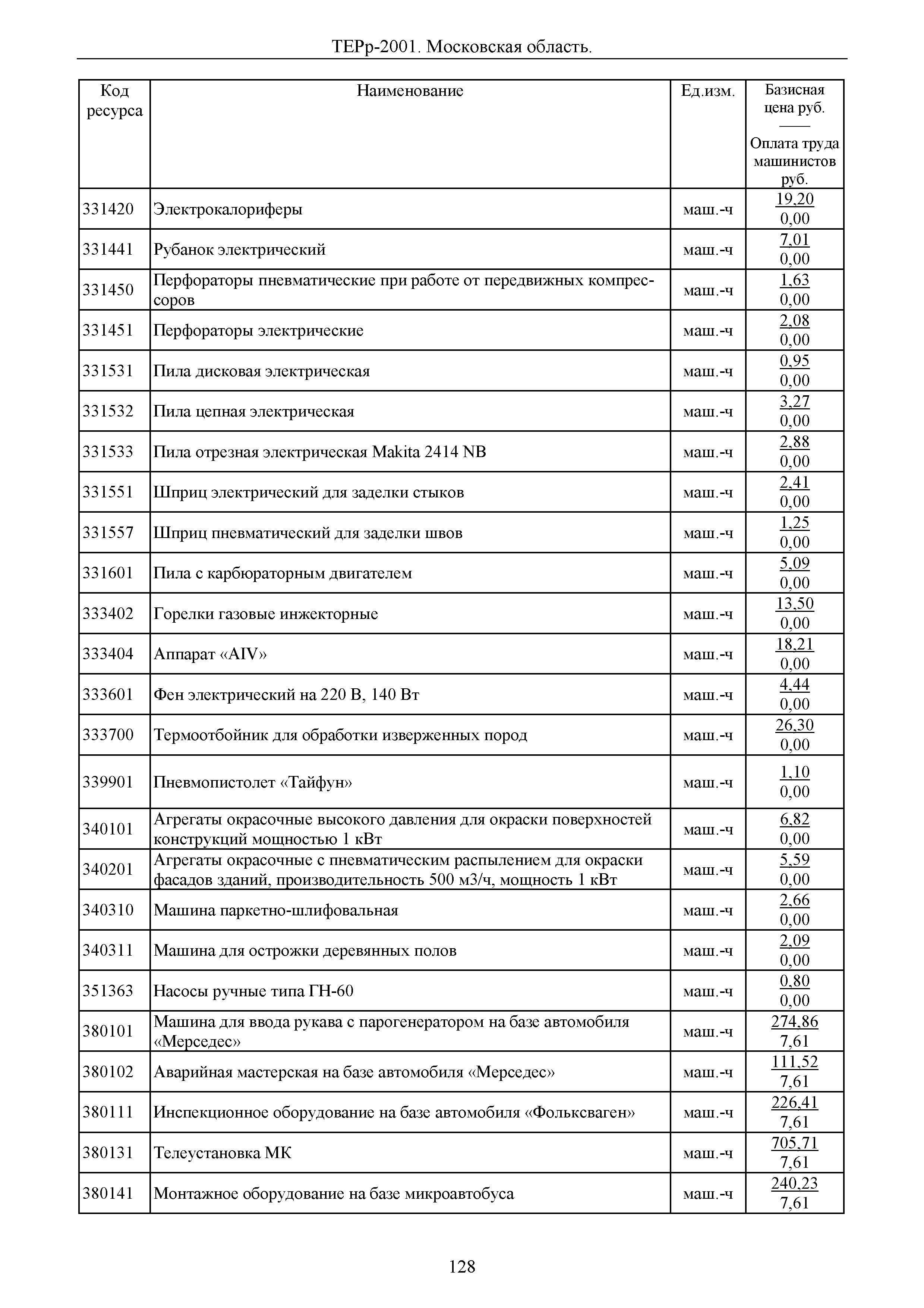 ТЕРр 2001 Московской области