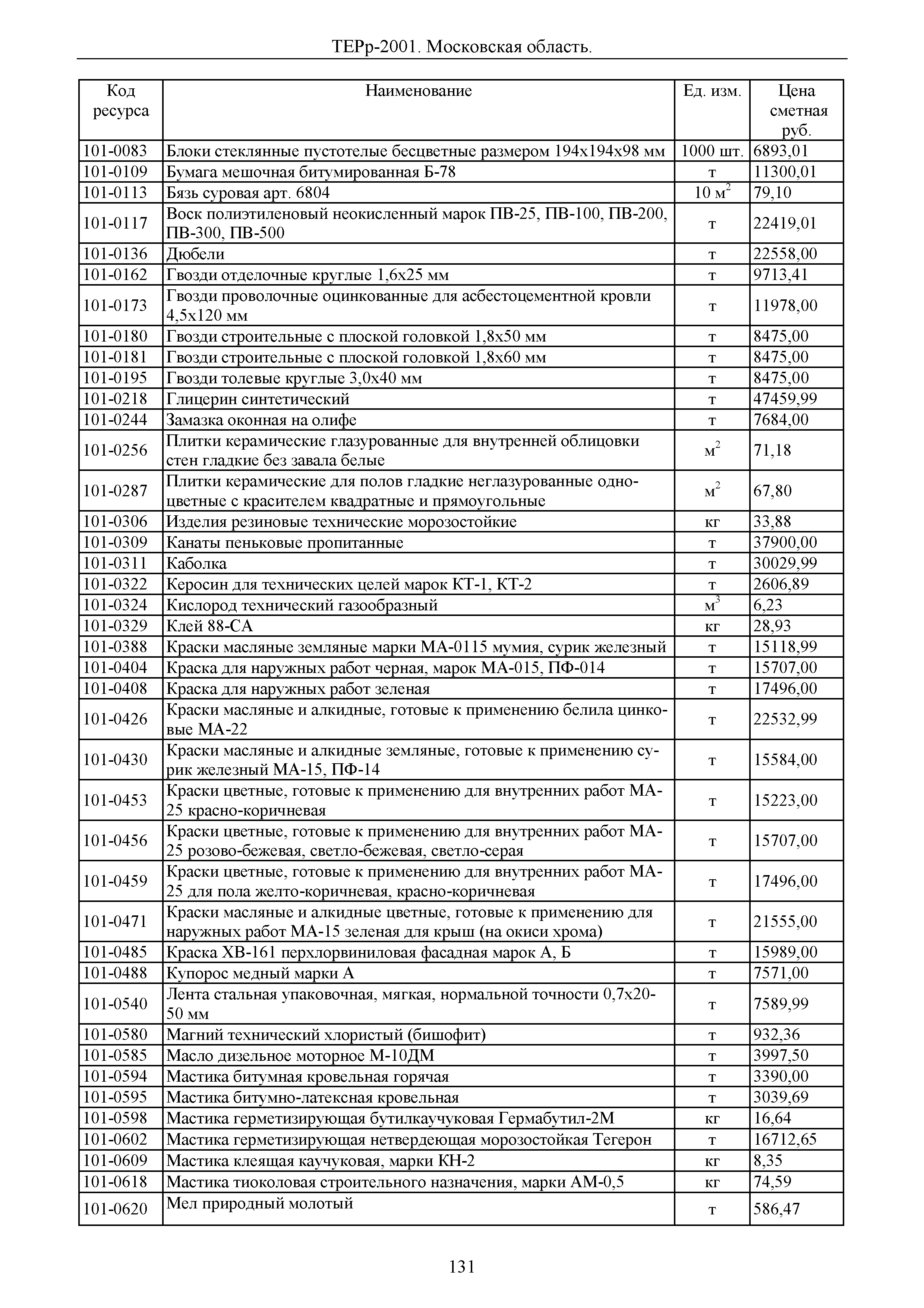 ТЕРр 2001 Московской области