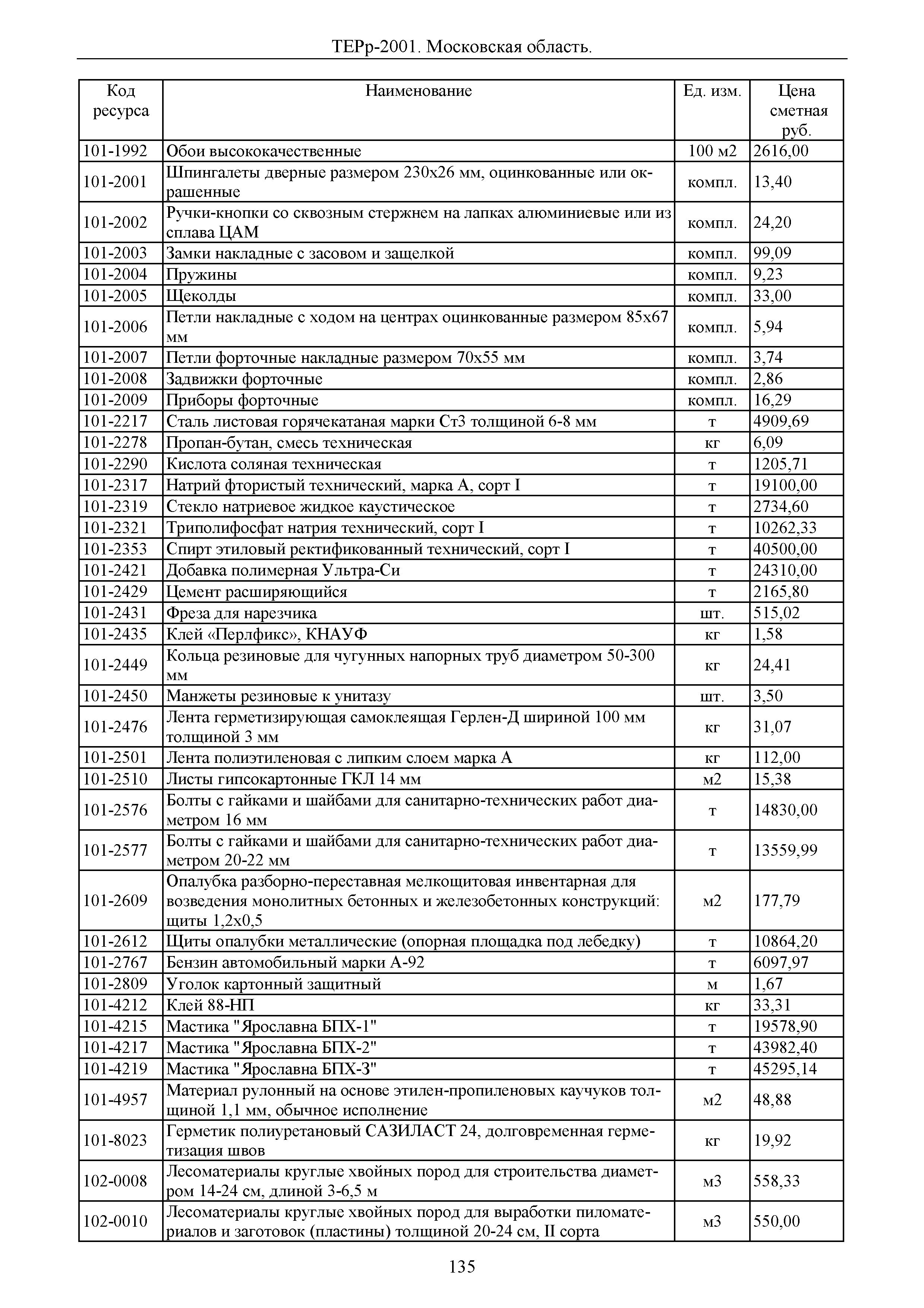 ТЕРр 2001 Московской области