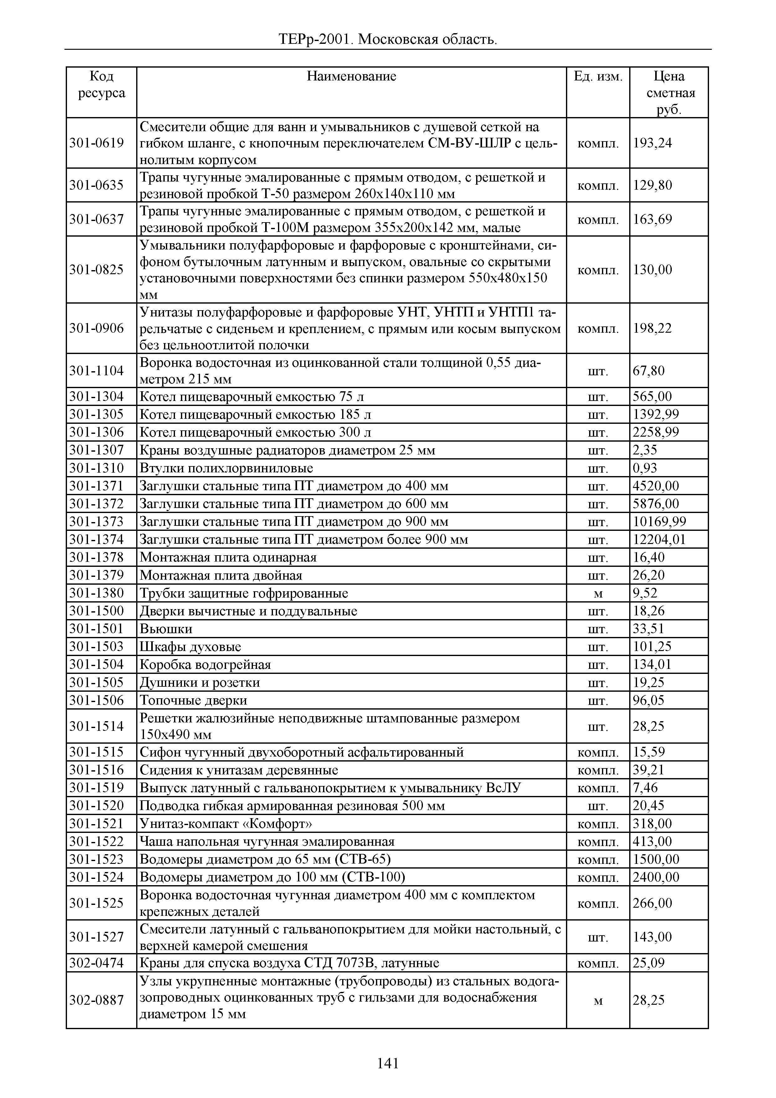 ТЕРр 2001 Московской области