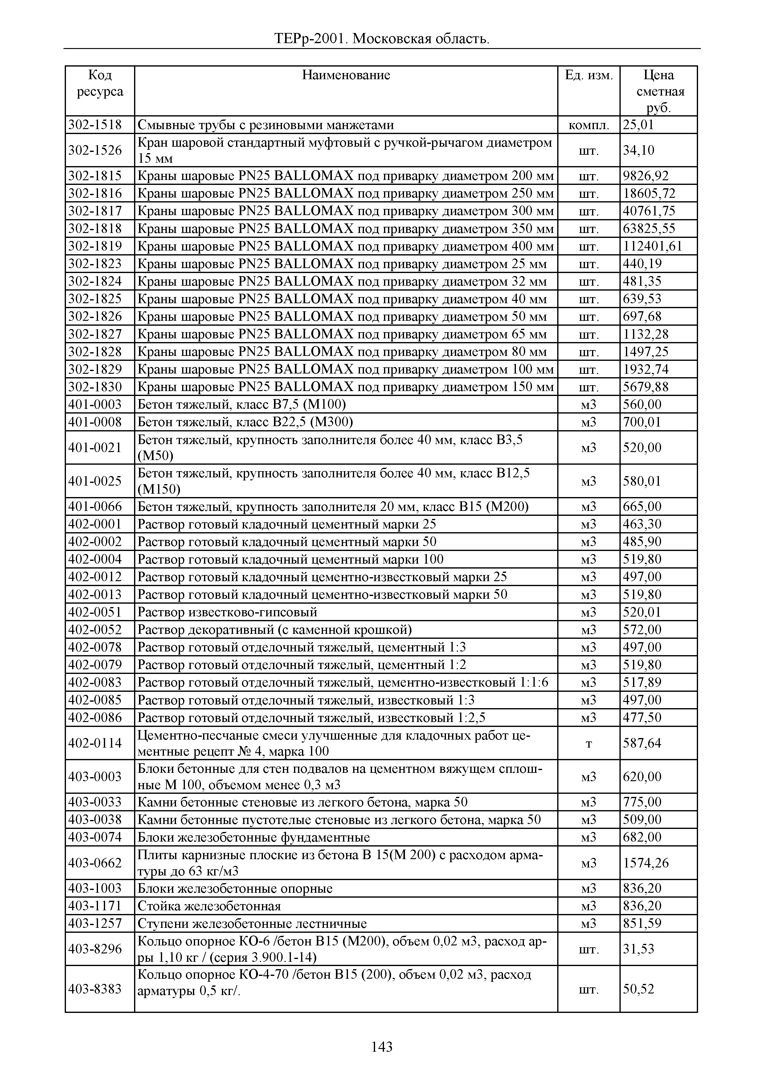 ТЕРр 2001 Московской области