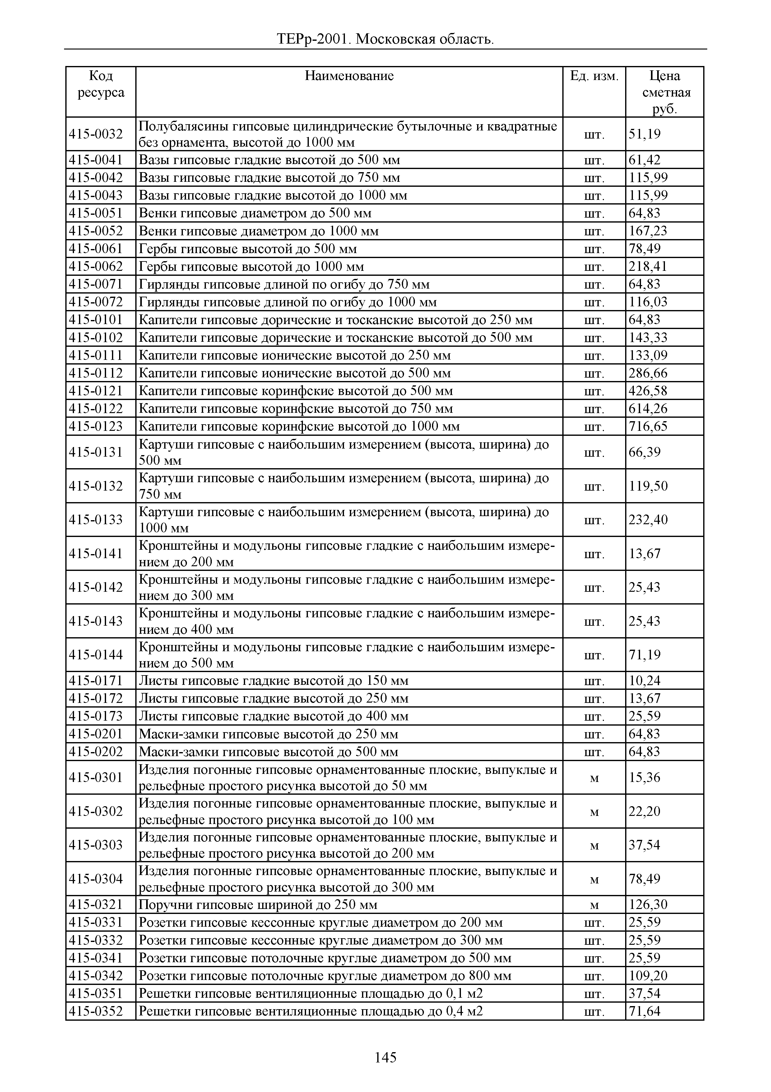 ТЕРр 2001 Московской области