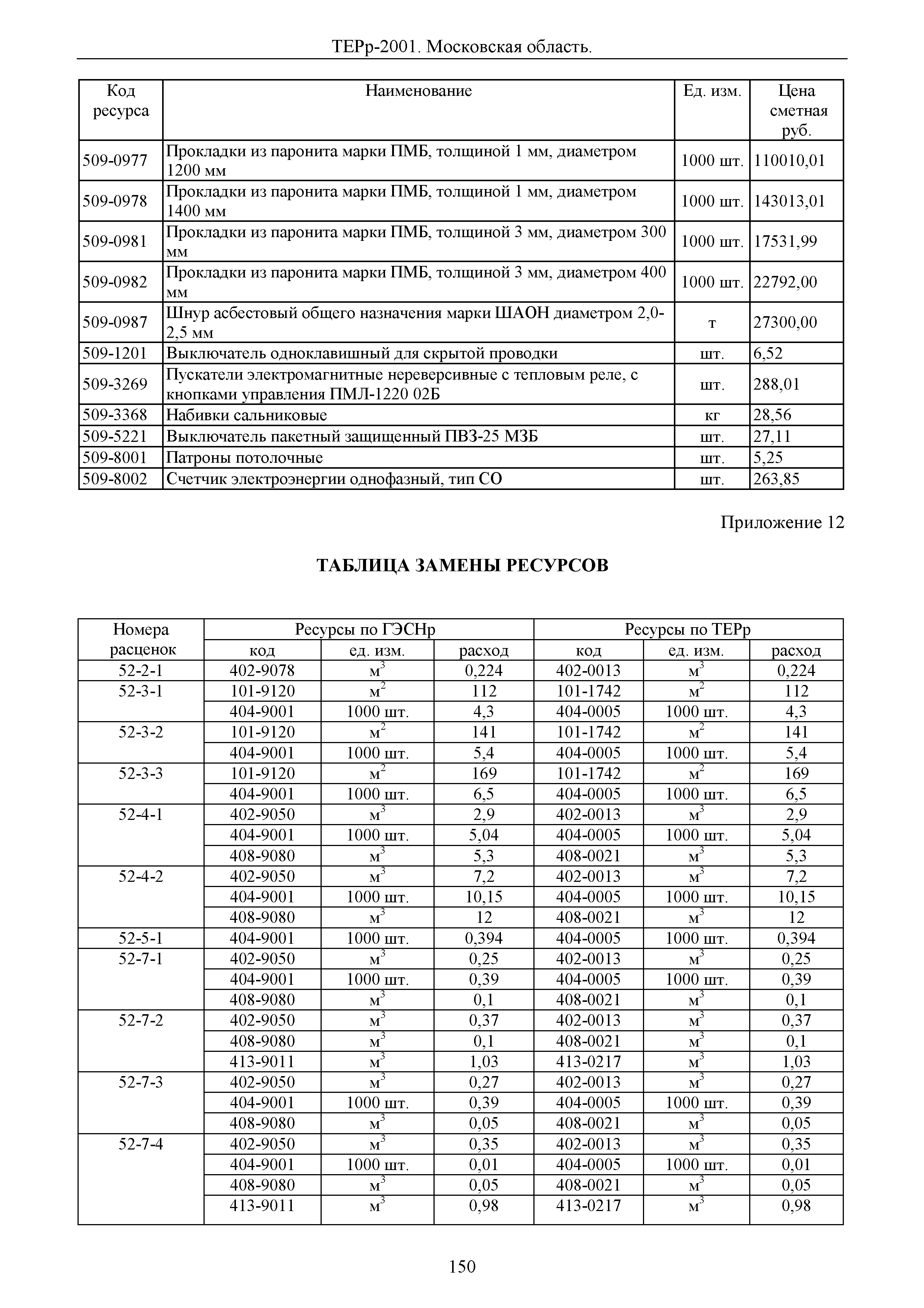 ТЕРр 2001 Московской области