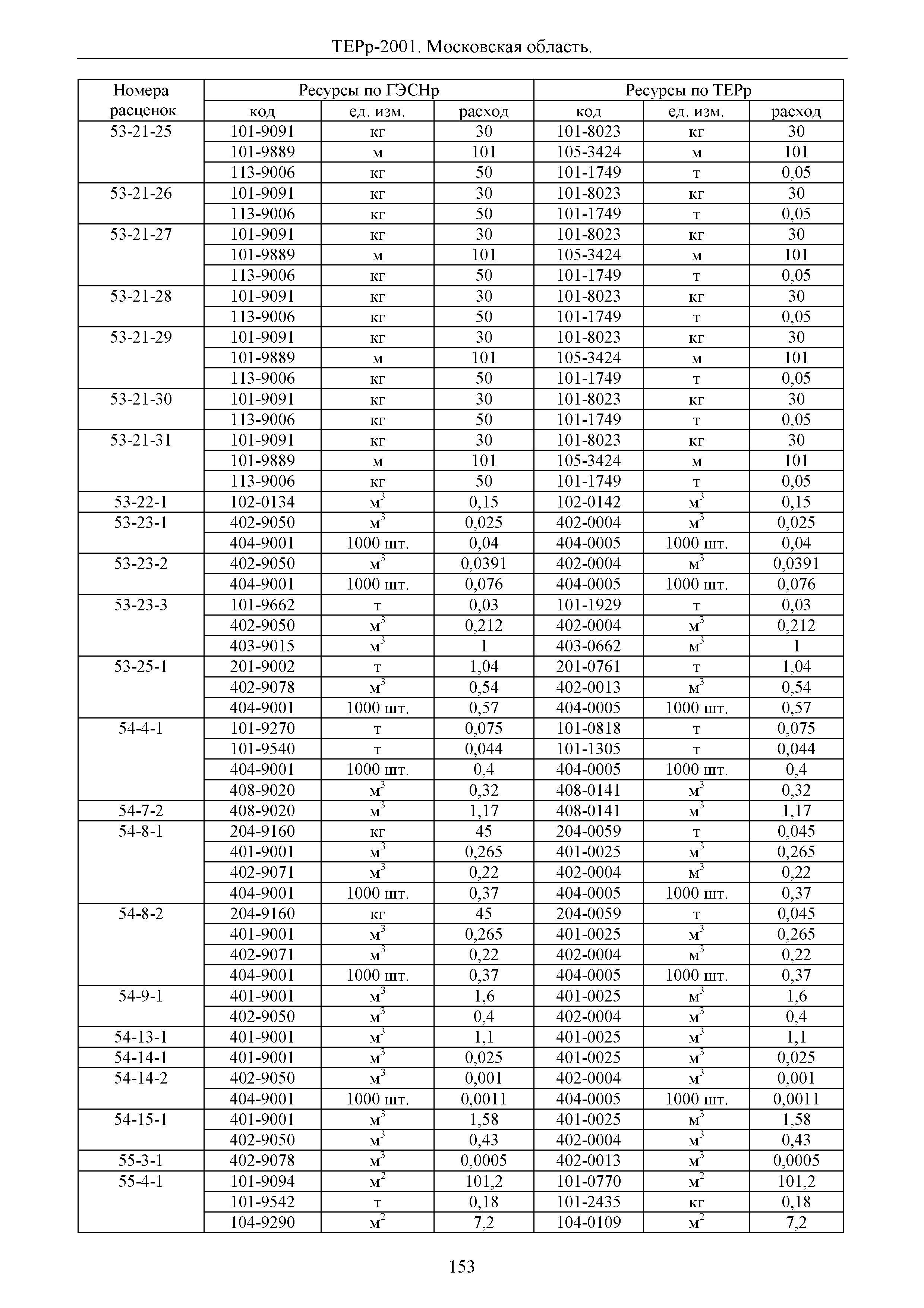 ТЕРр 2001 Московской области