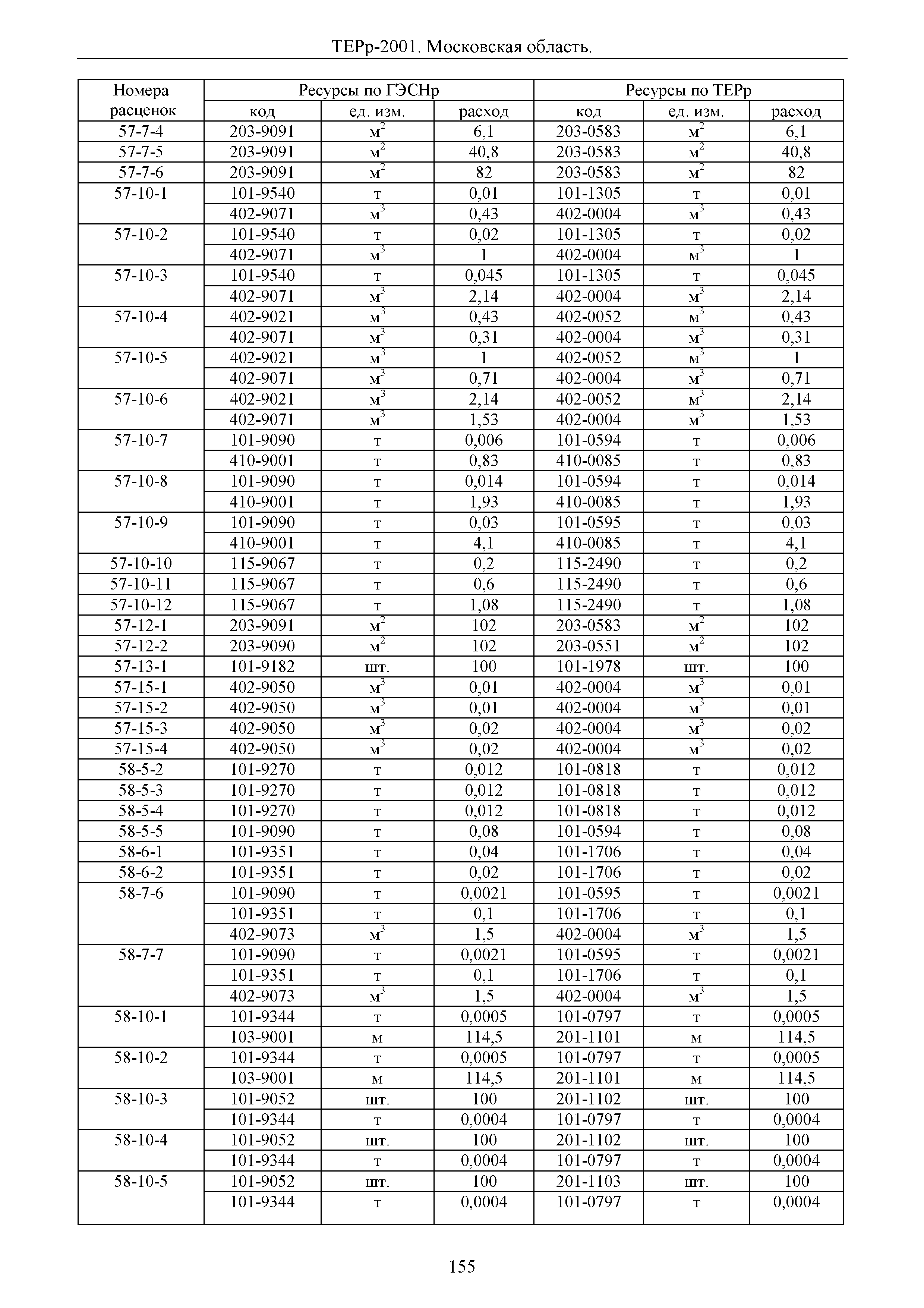 ТЕРр 2001 Московской области