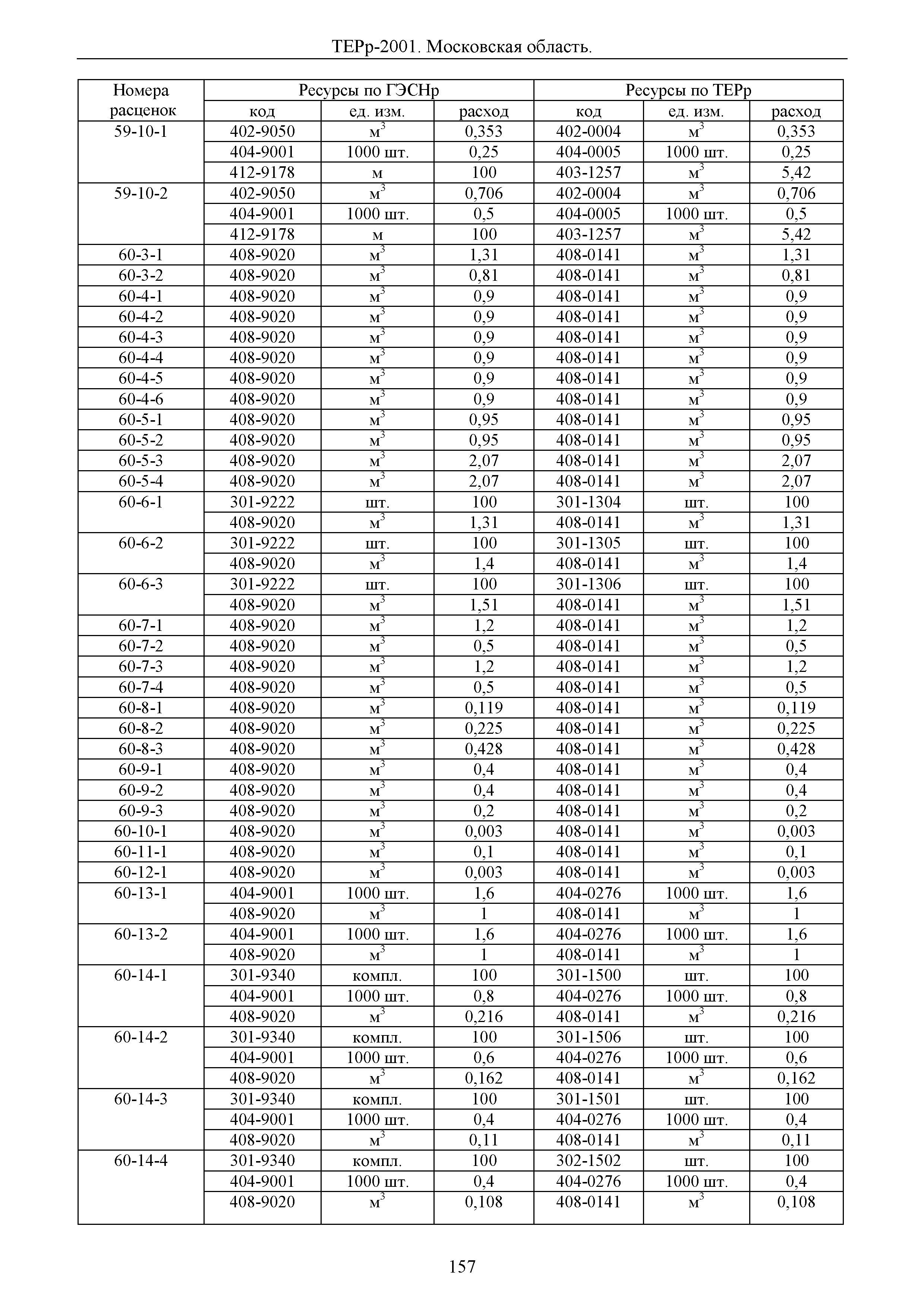 ТЕРр 2001 Московской области