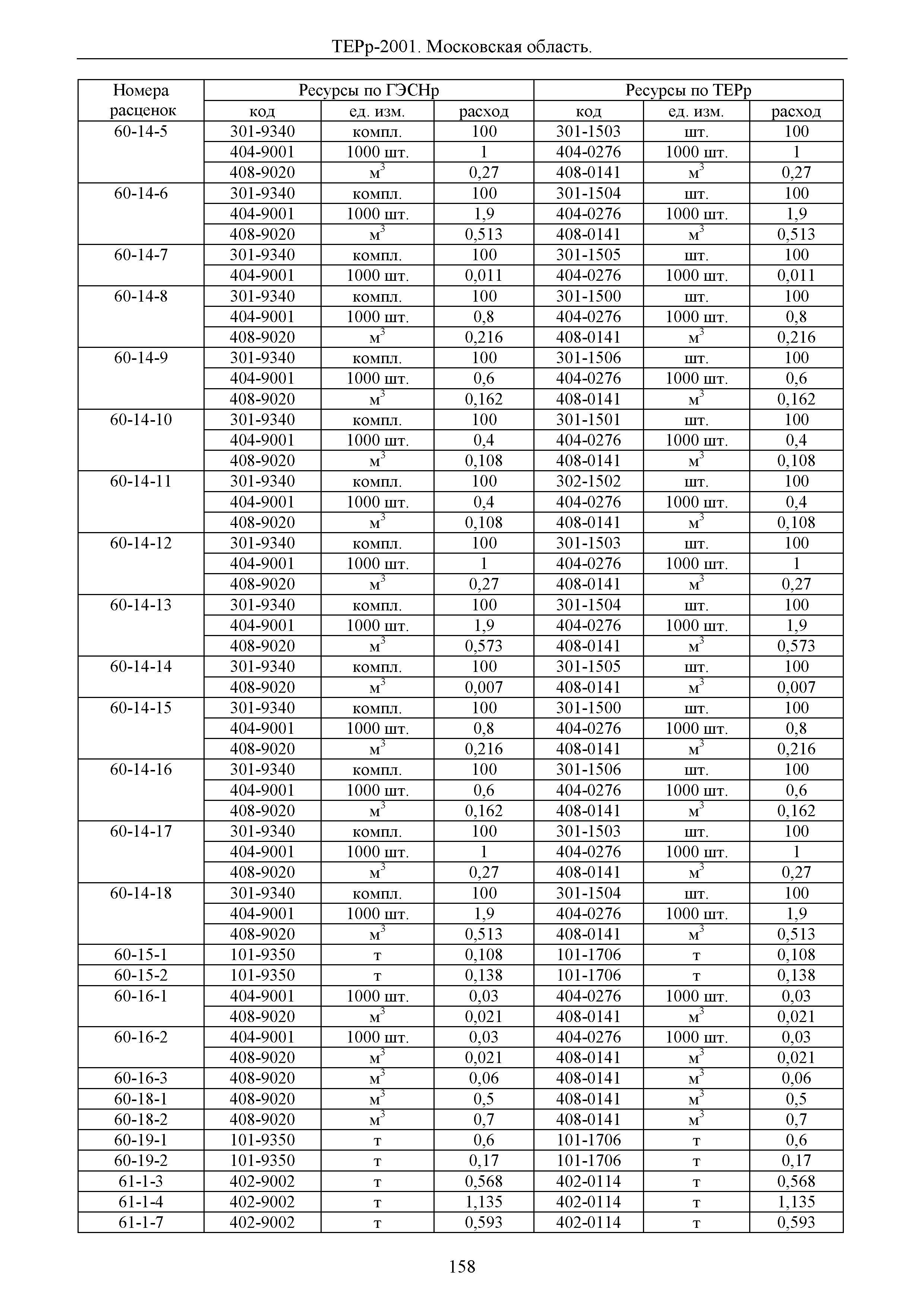 ТЕРр 2001 Московской области