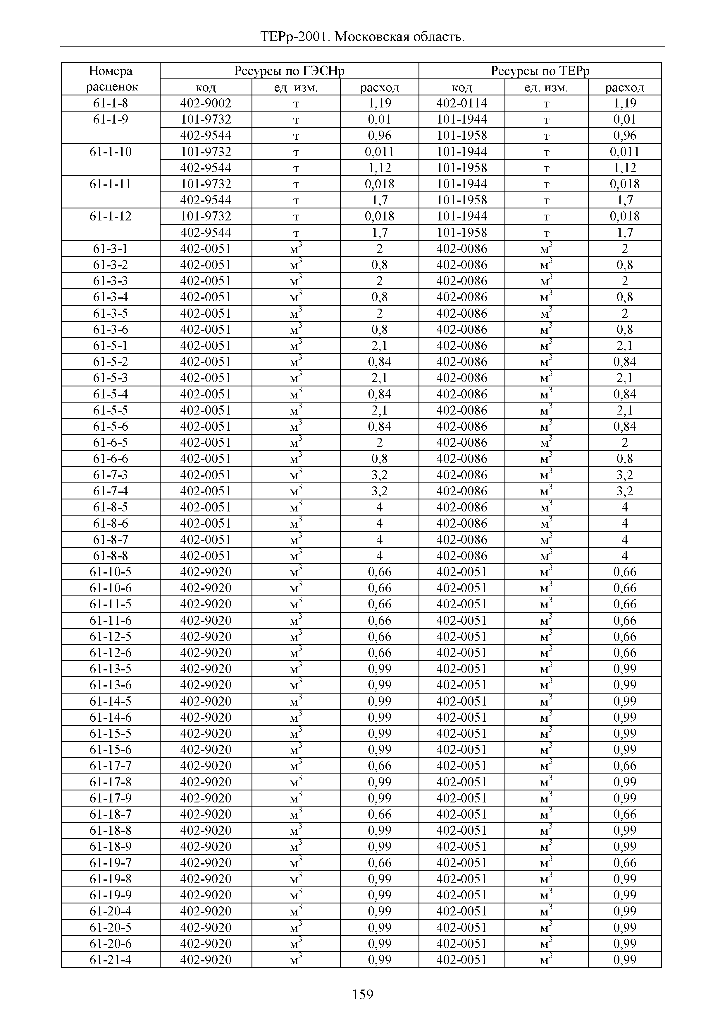 ТЕРр 2001 Московской области