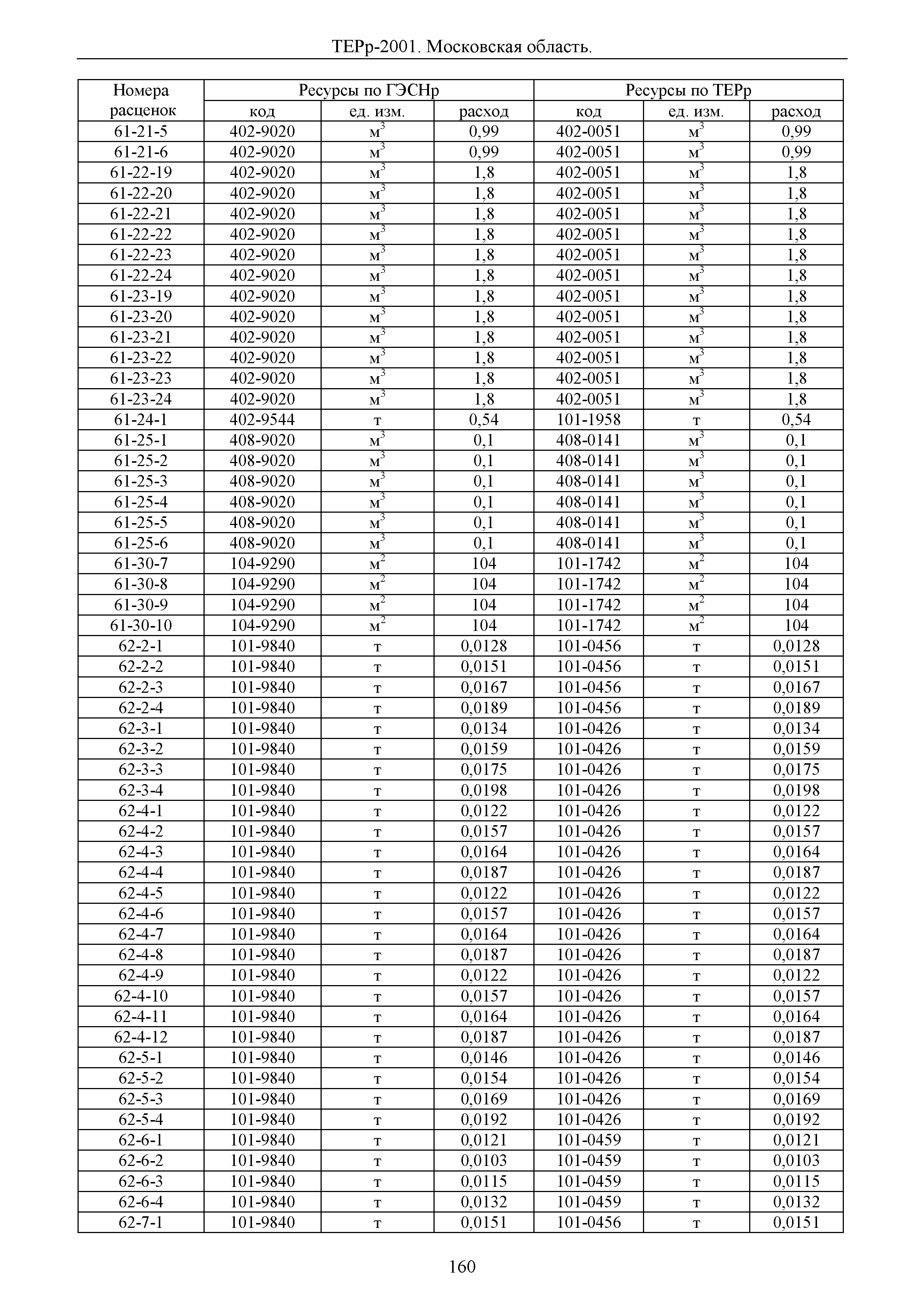 ТЕРр 2001 Московской области