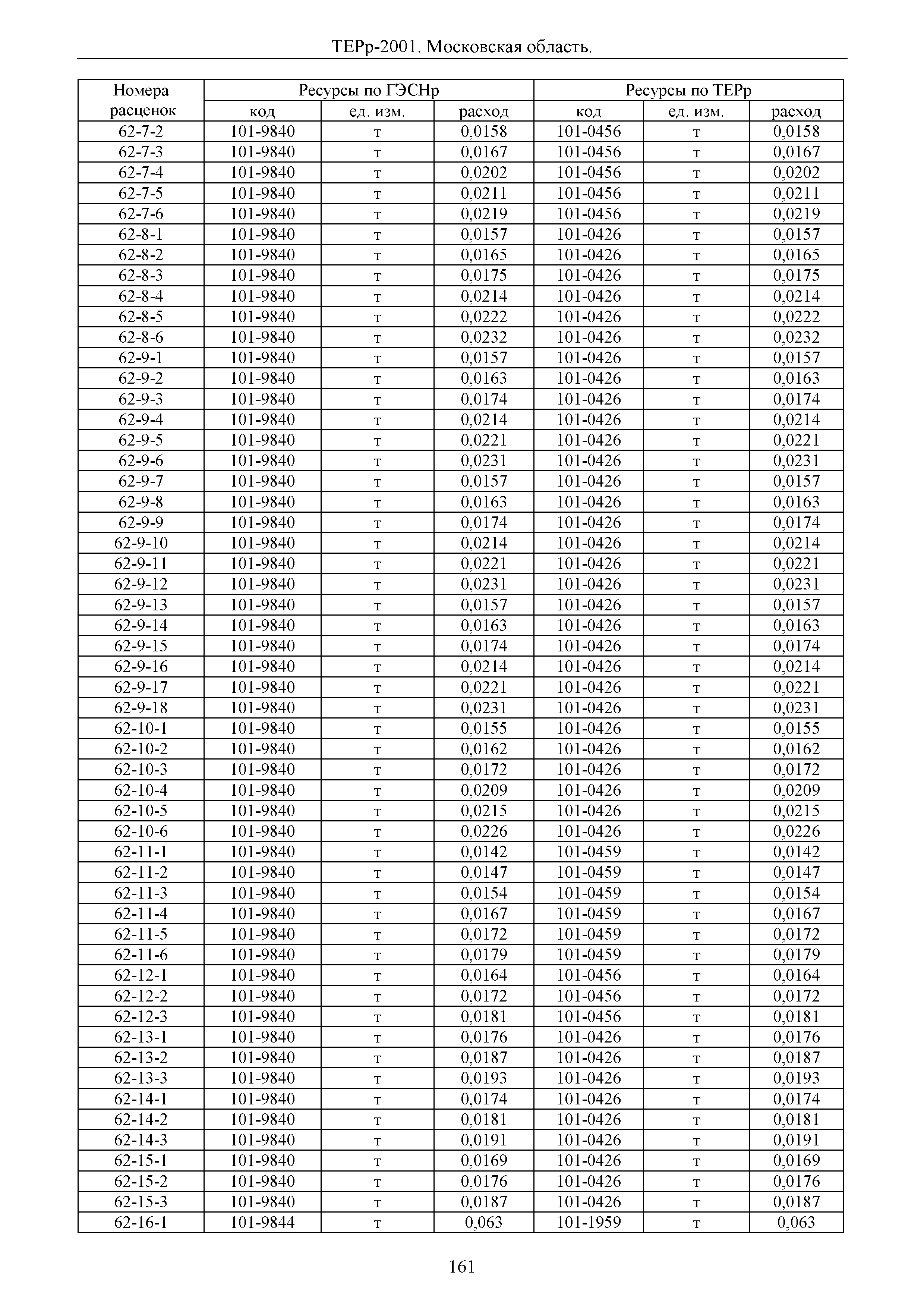 ТЕРр 2001 Московской области