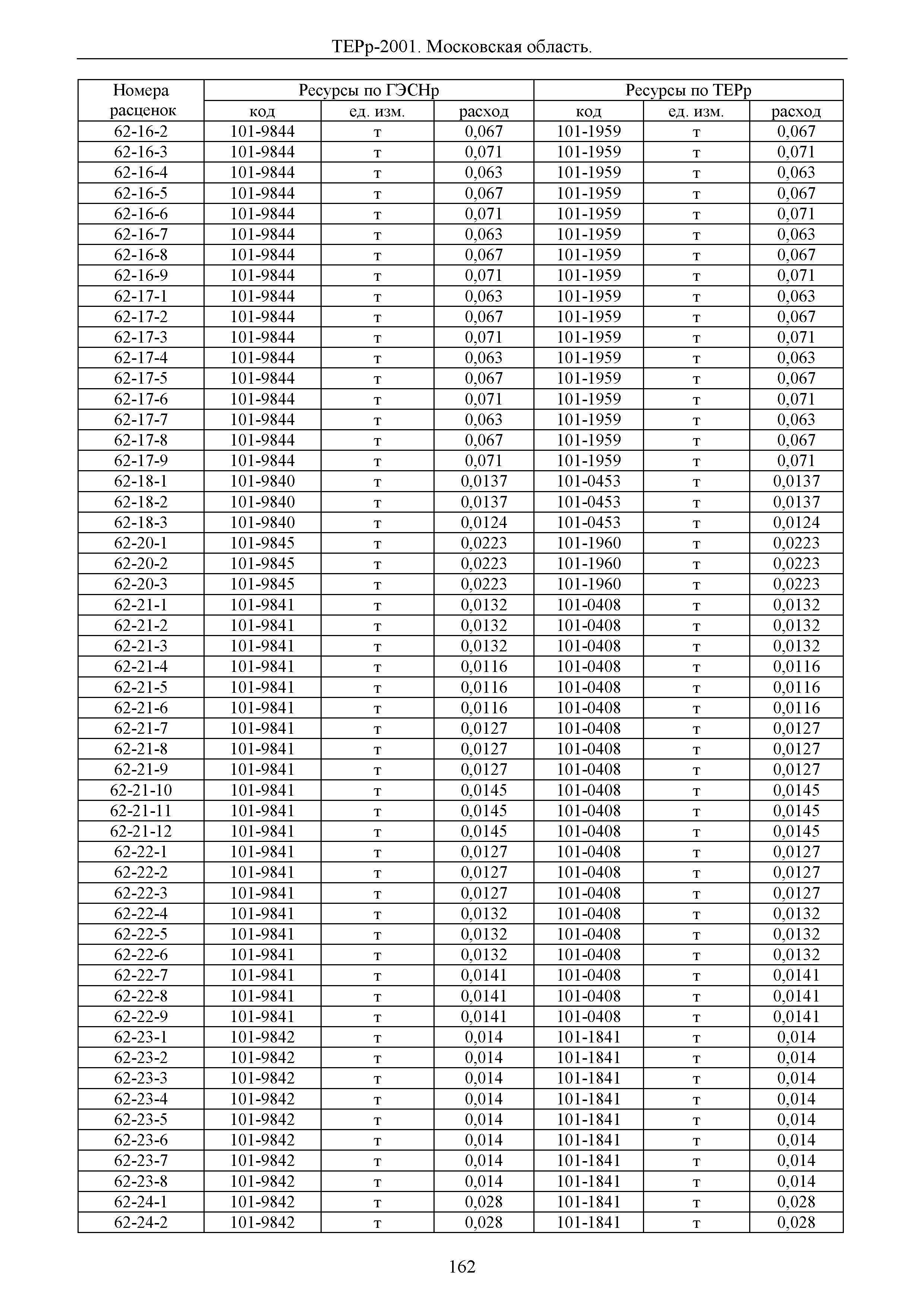 ТЕРр 2001 Московской области