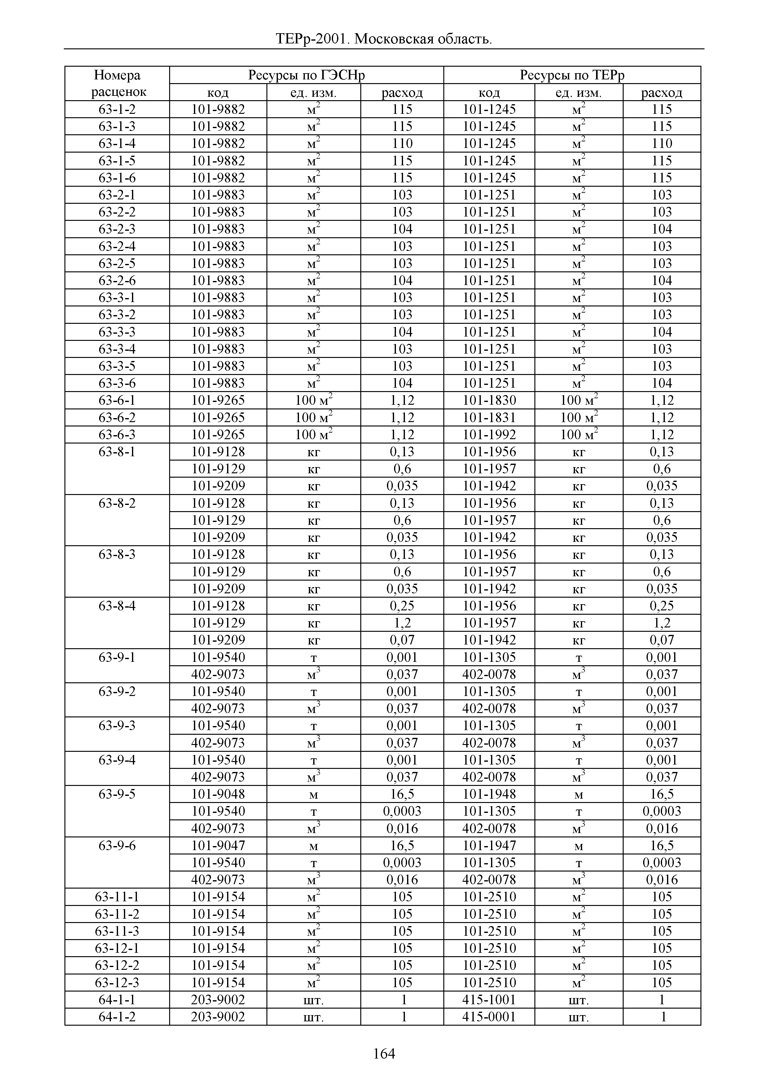 ТЕРр 2001 Московской области