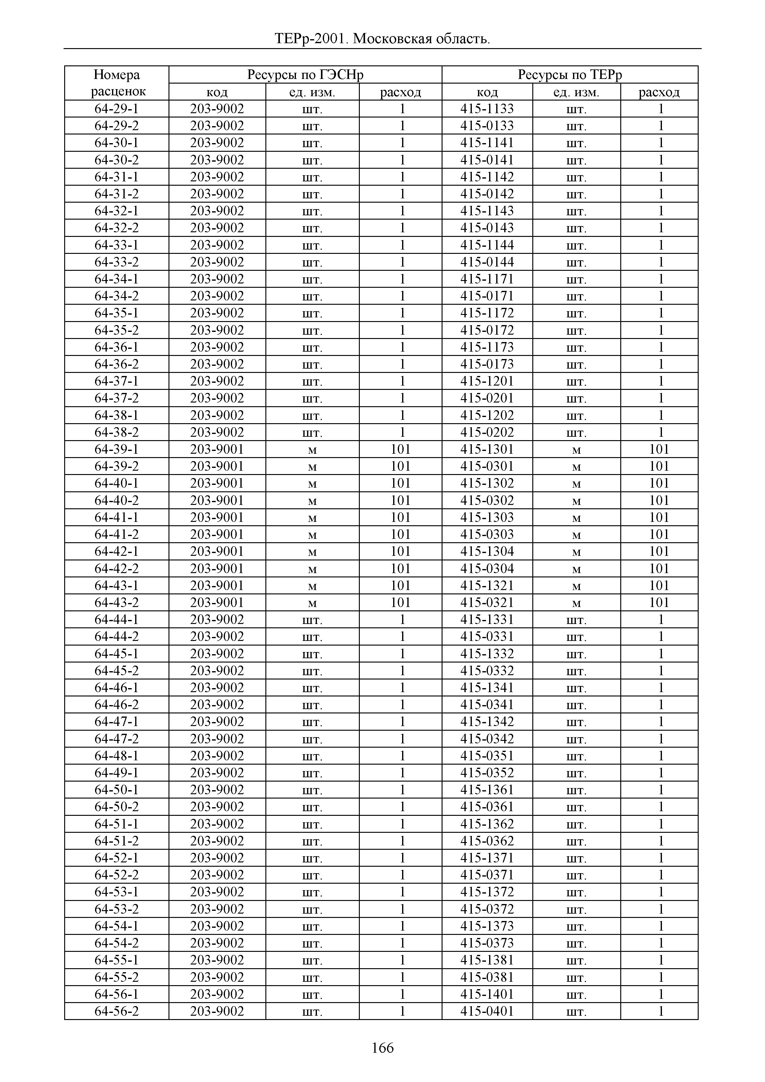 ТЕРр 2001 Московской области