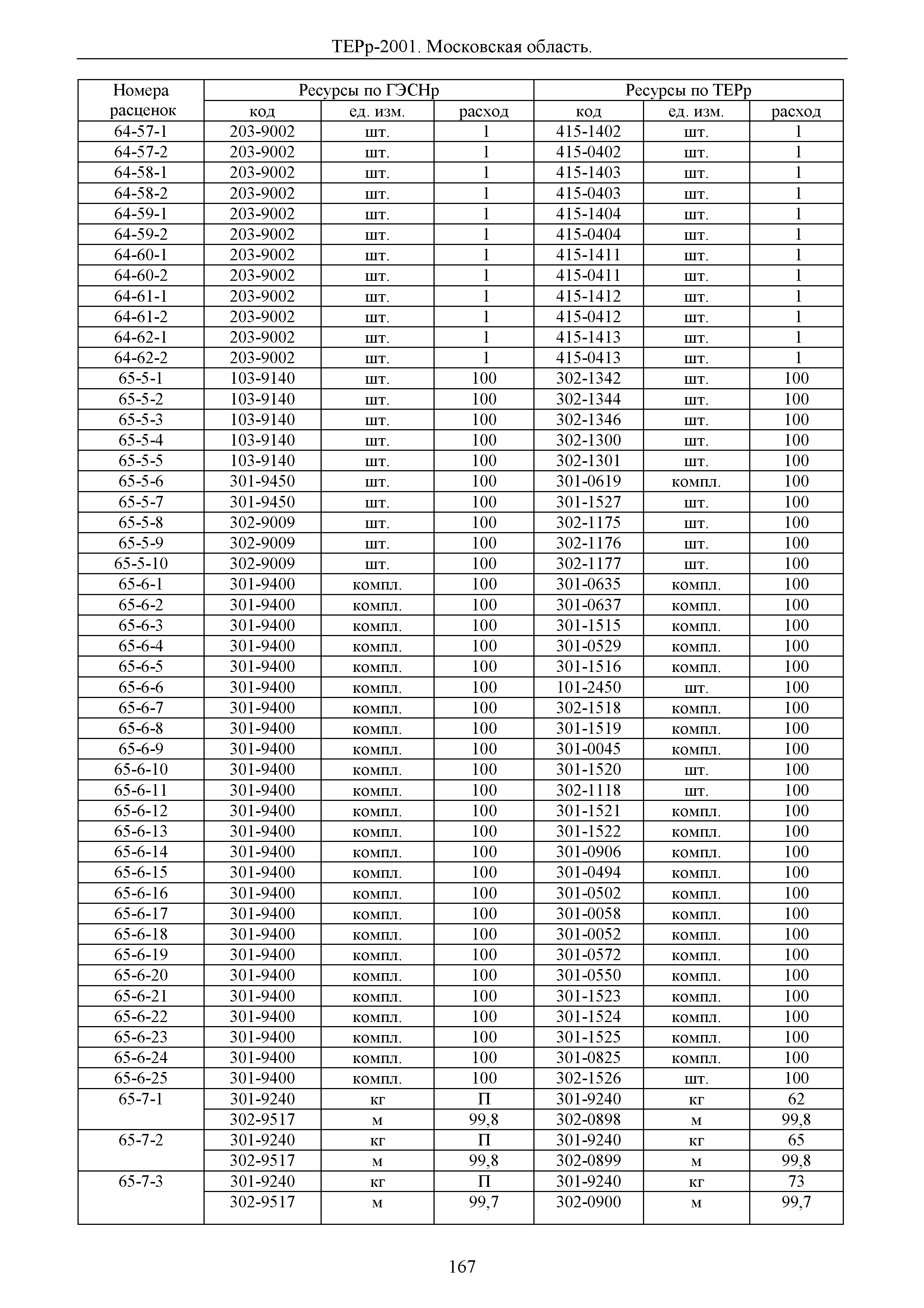 ТЕРр 2001 Московской области