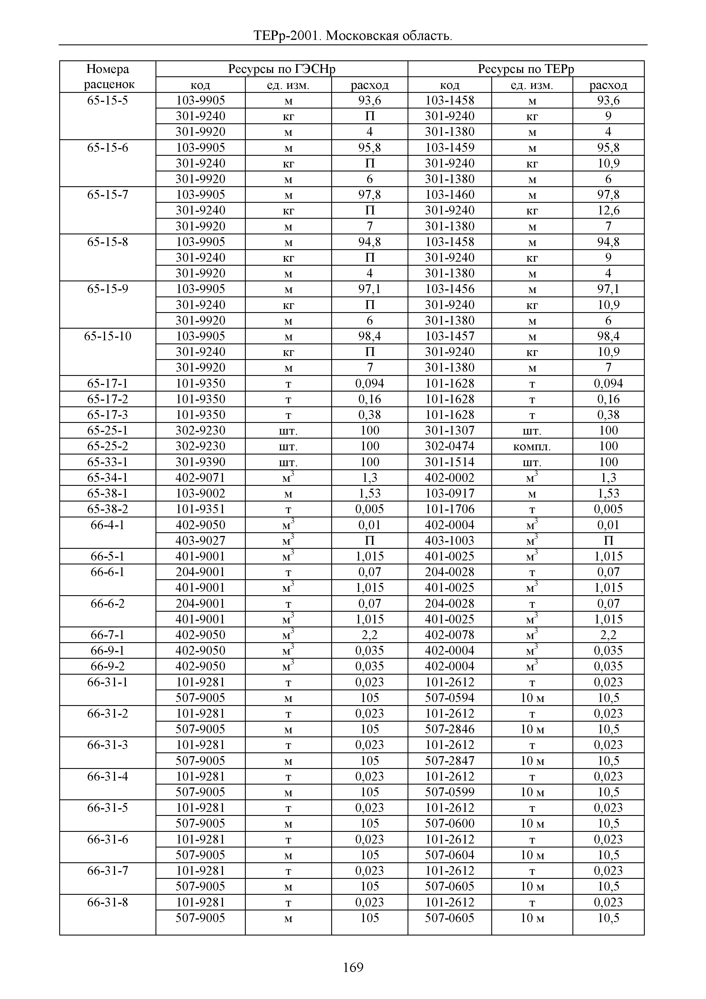 ТЕРр 2001 Московской области