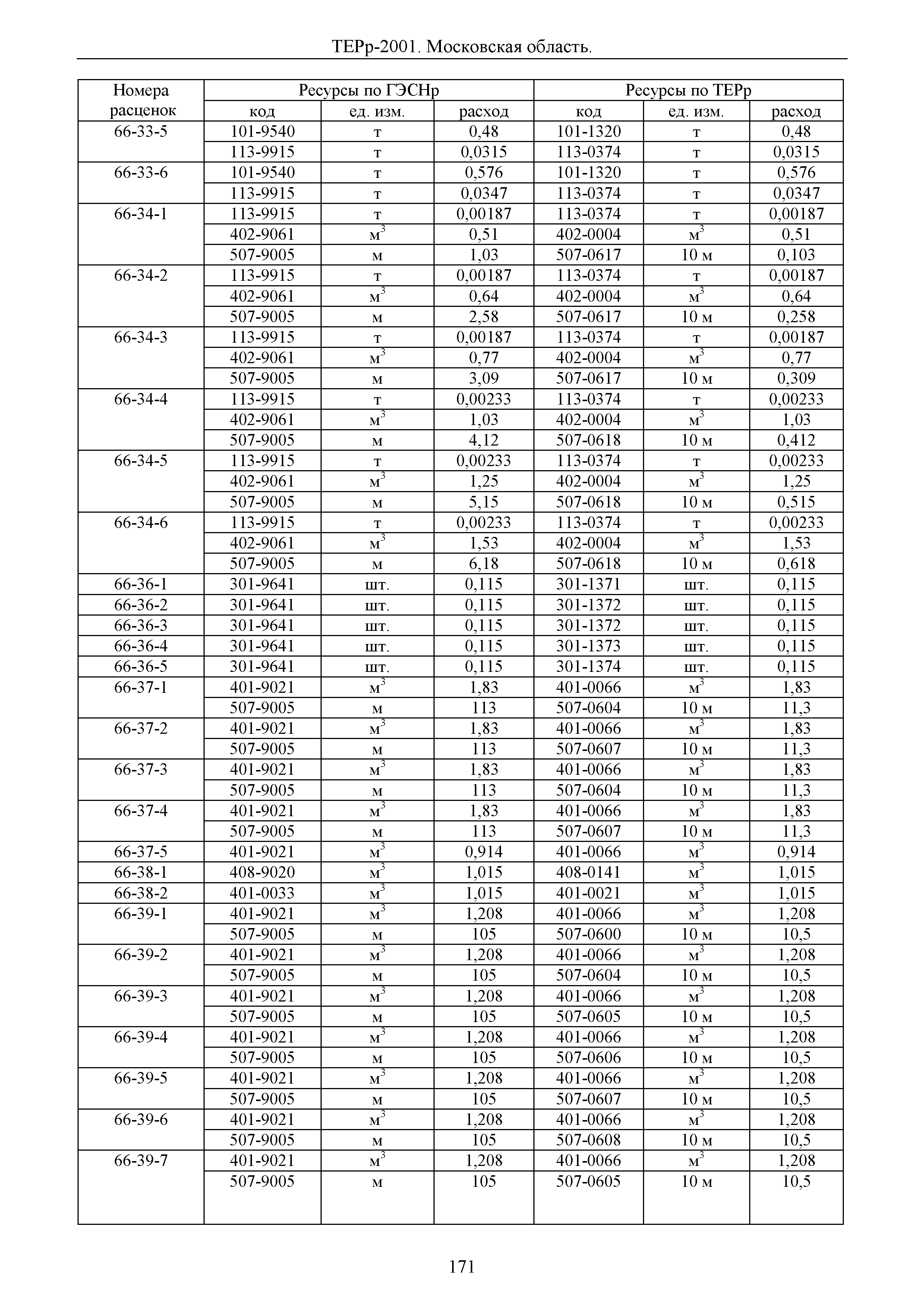 ТЕРр 2001 Московской области