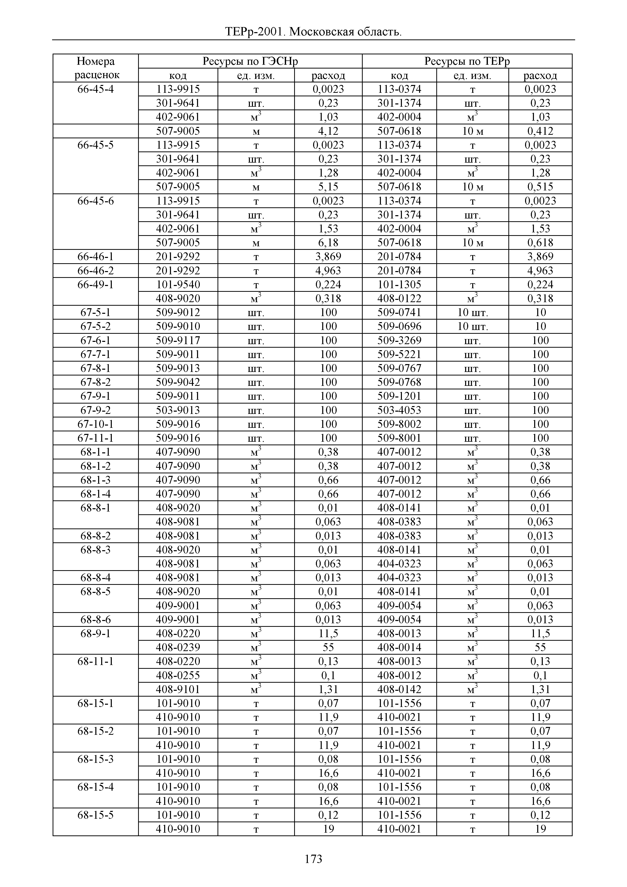 ТЕРр 2001 Московской области