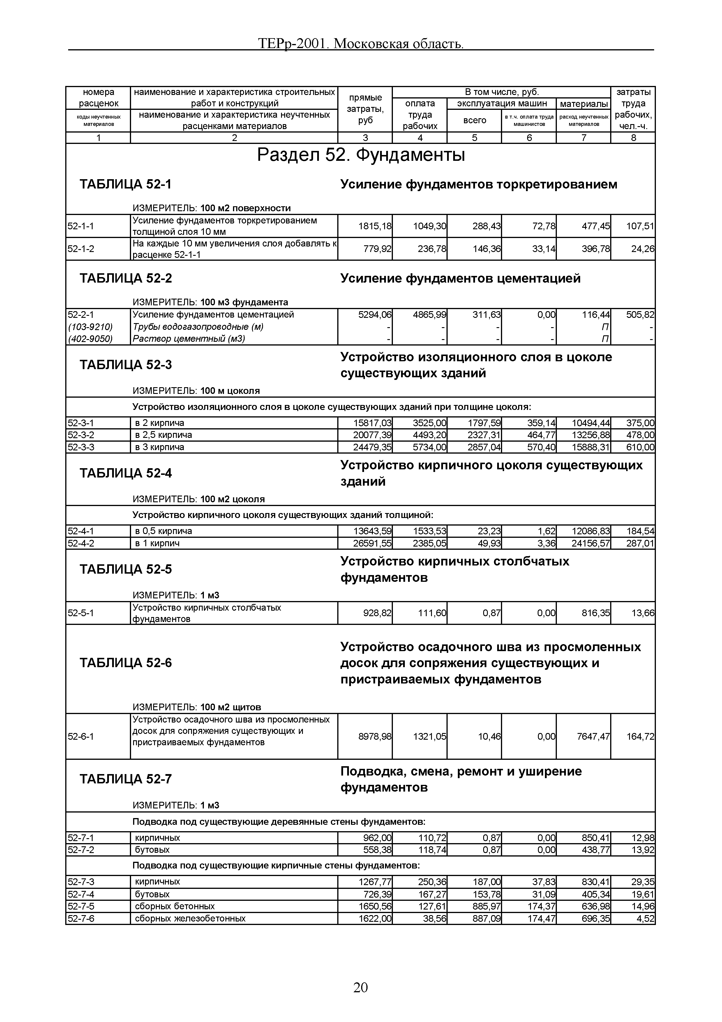 ТЕРр 2001 Московской области