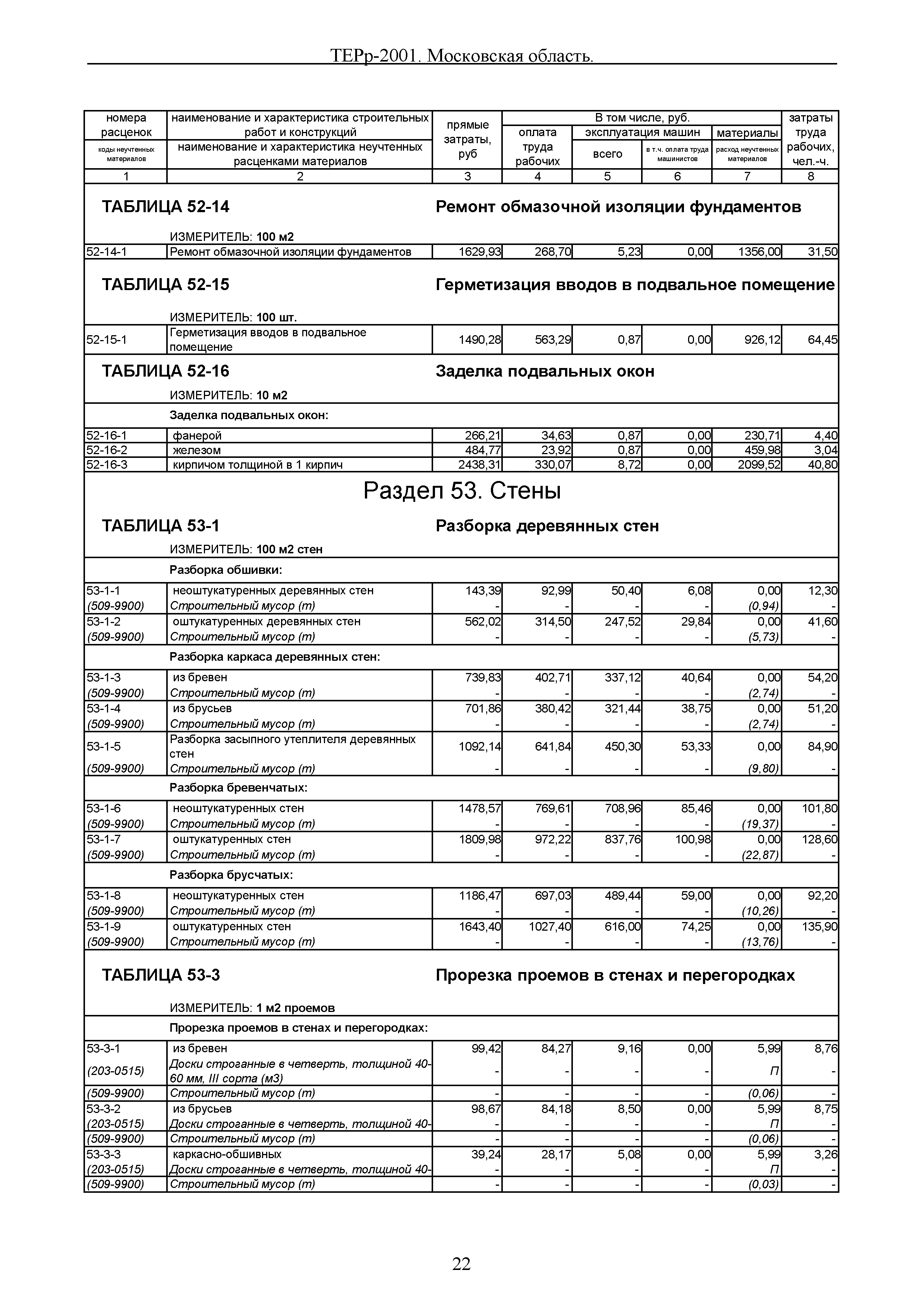 ТЕРр 2001 Московской области