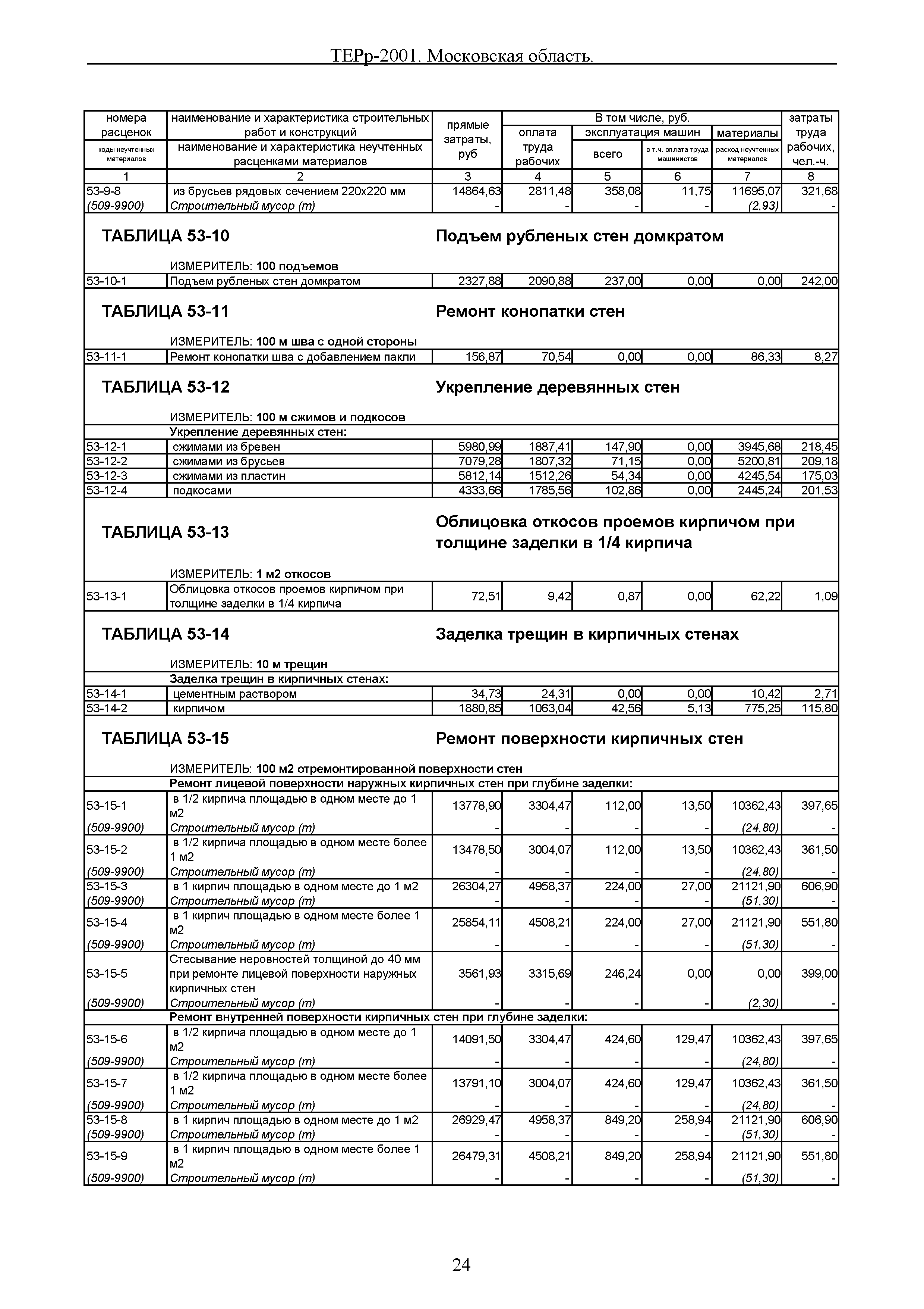 ТЕРр 2001 Московской области