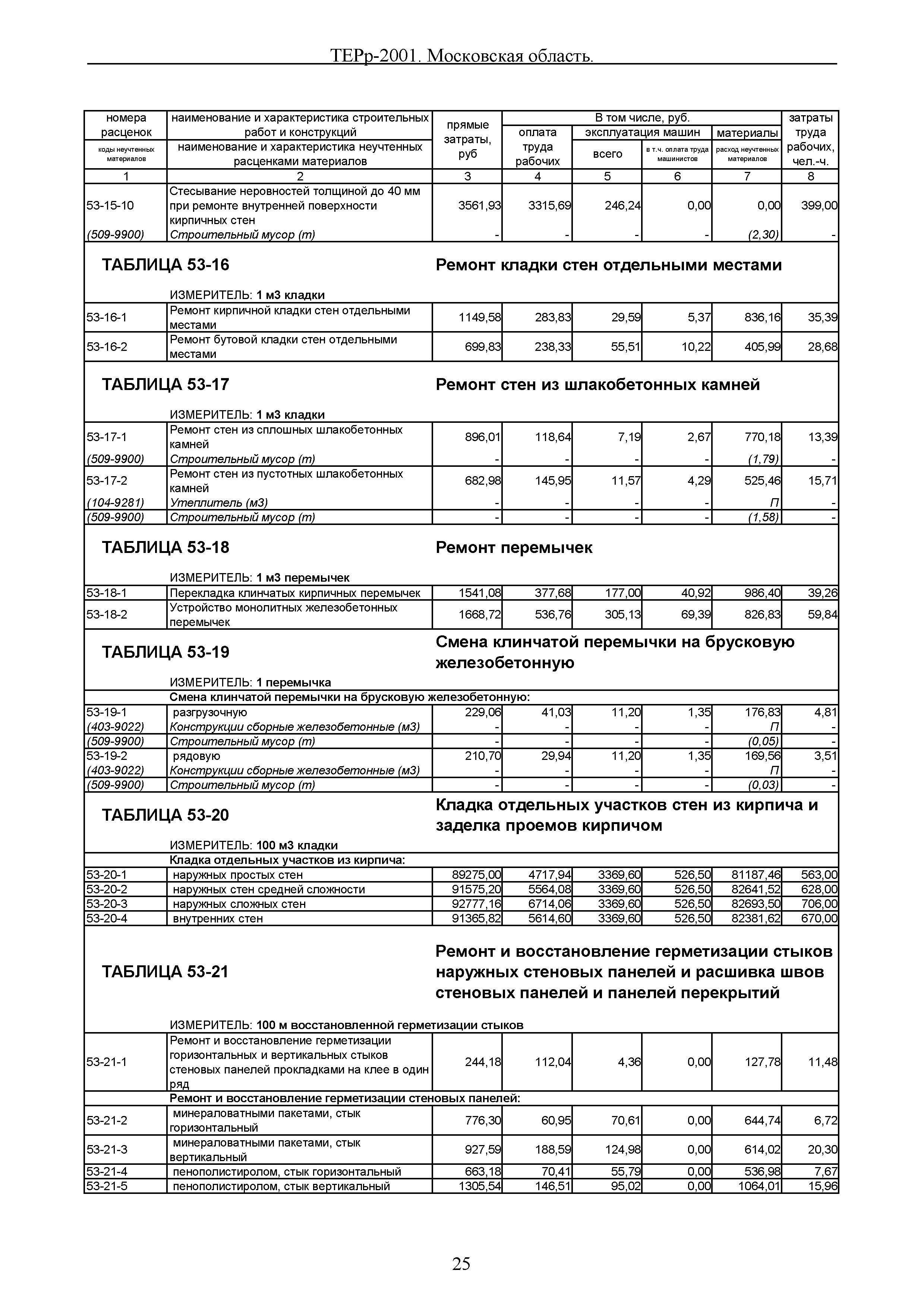 ТЕРр 2001 Московской области